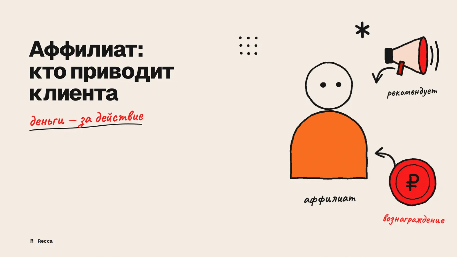 Аффилиат: кто это в партнёрском маркетинге