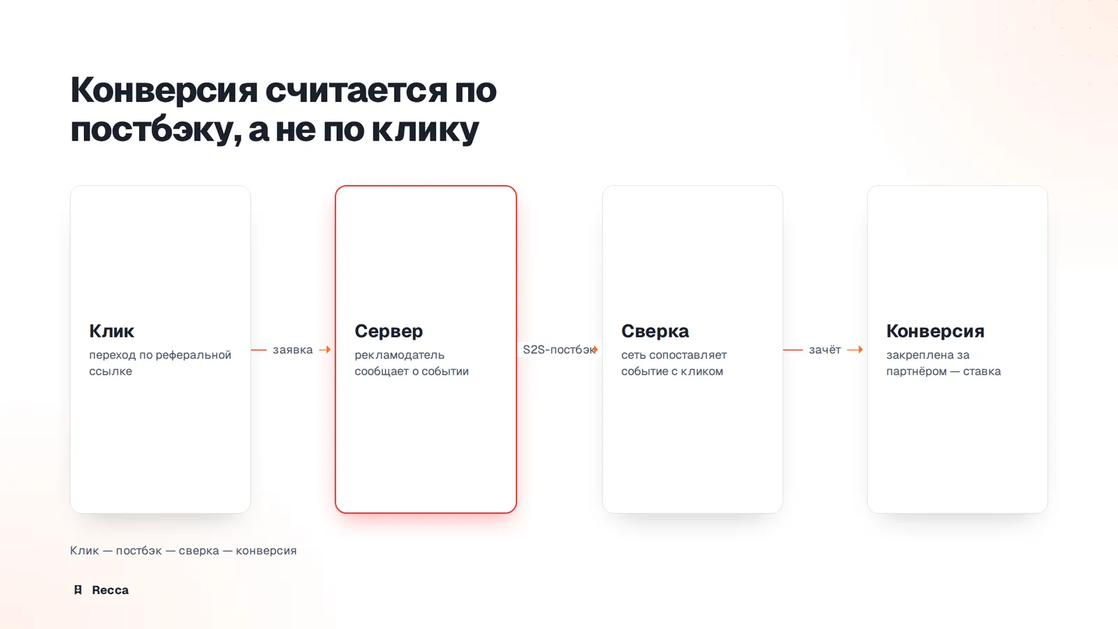 Определение