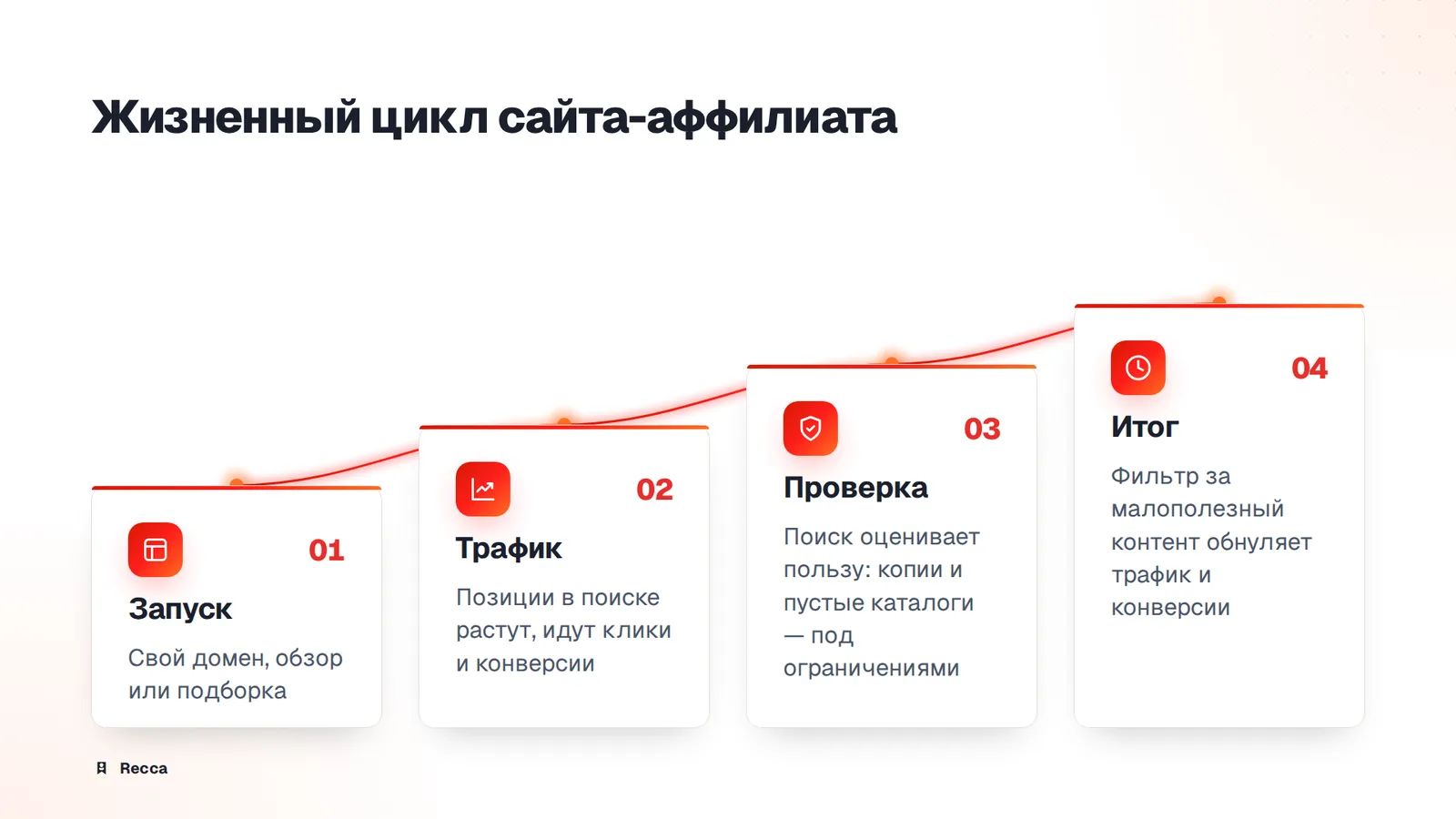 Сайт-аффилиат в SEO