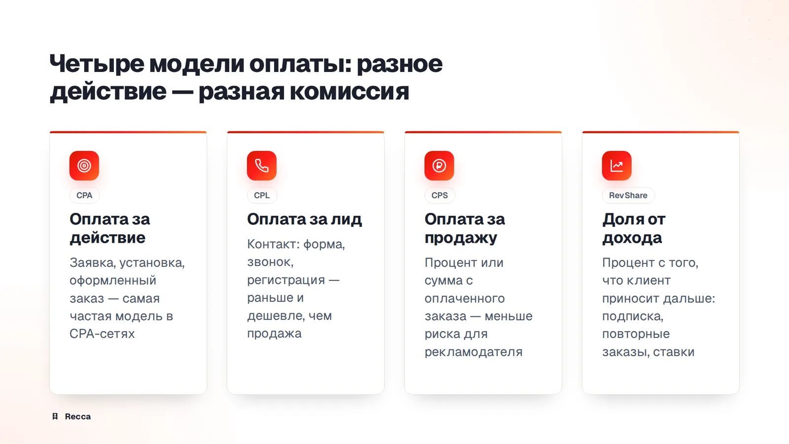 Модели оплаты