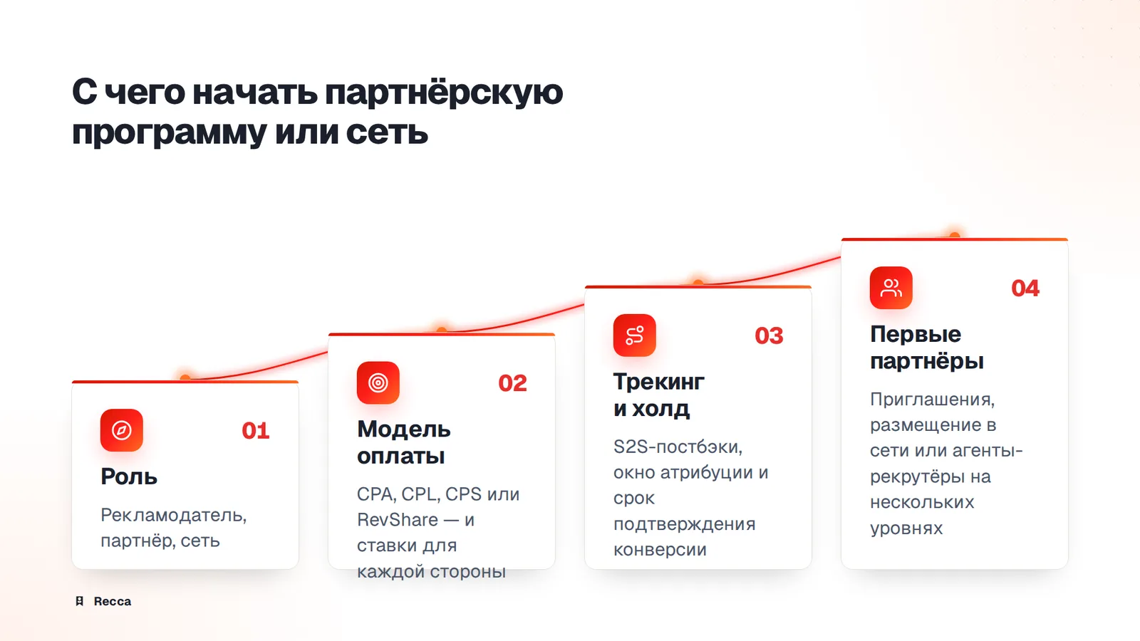 Первые шаги