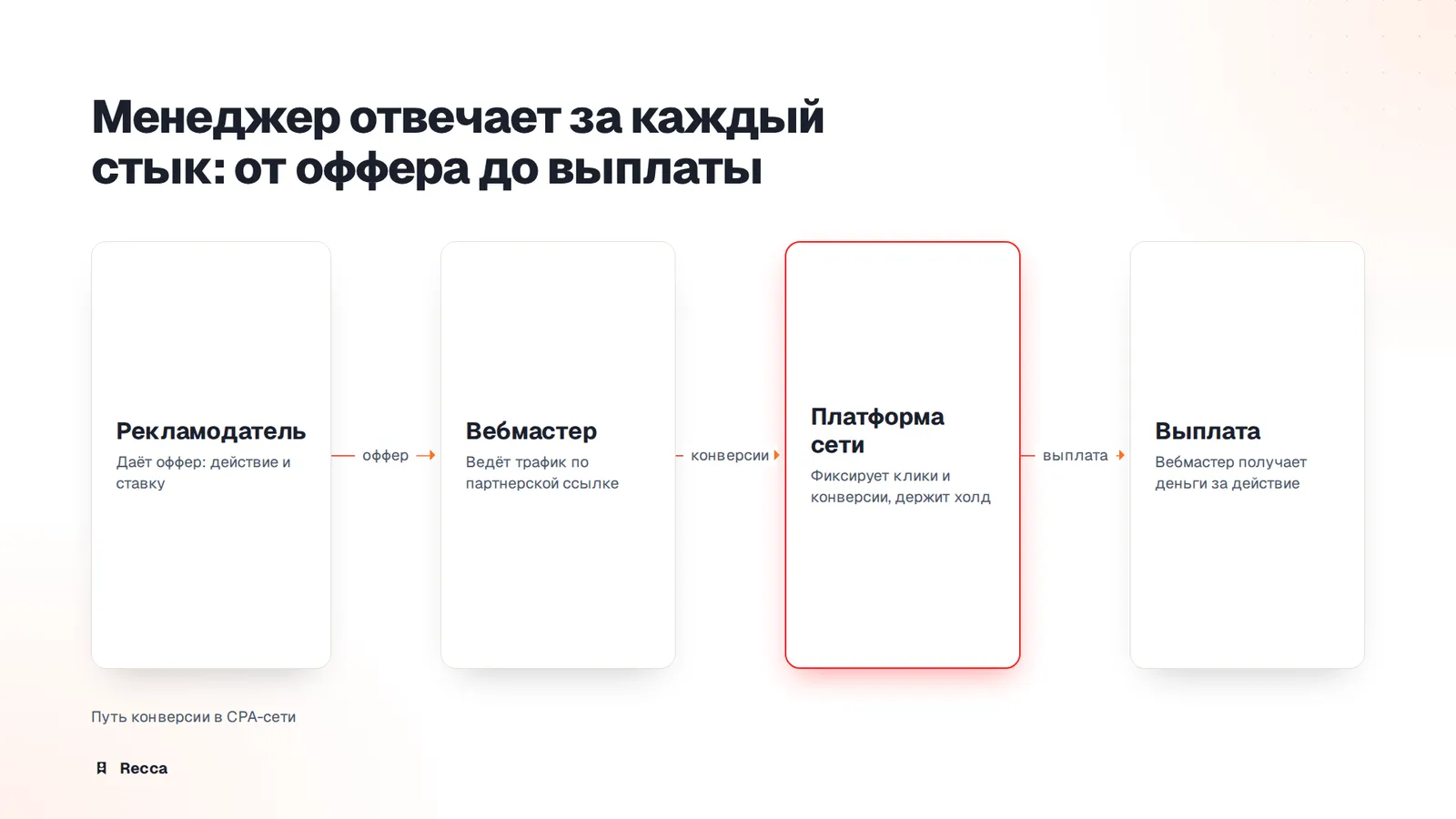 Задачи