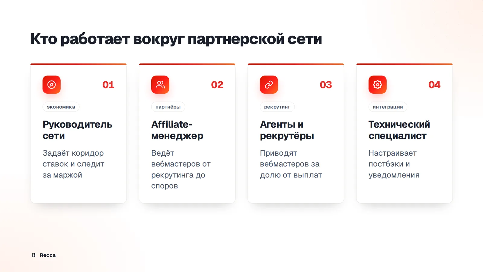 Роли в кабинете