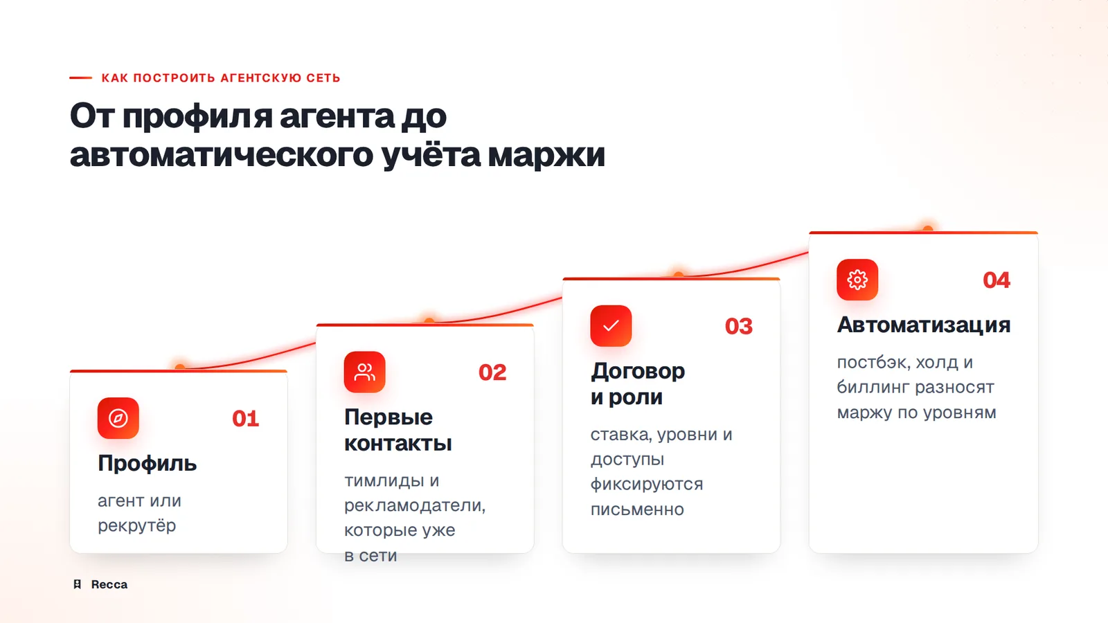 Как построить агентскую сеть в CPA: пять шагов