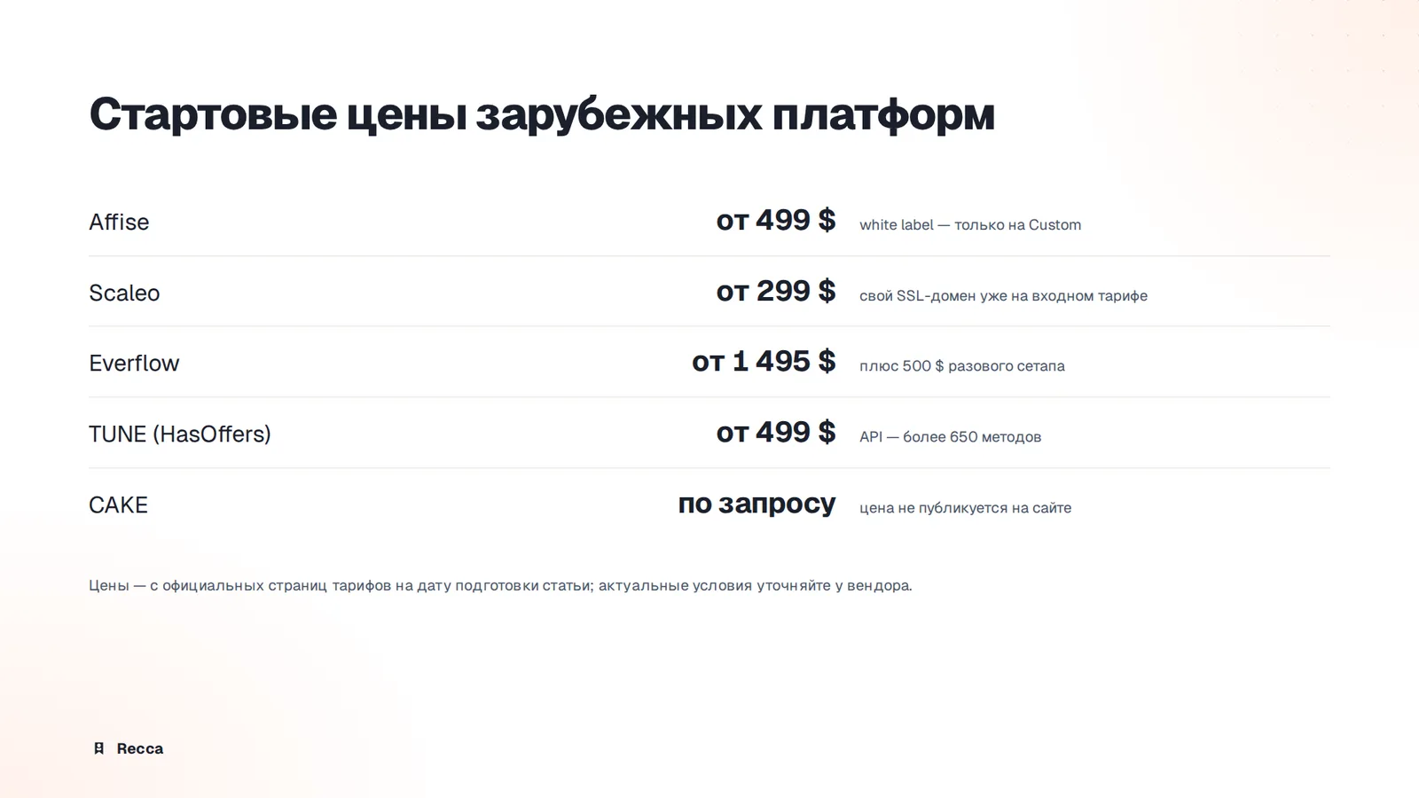 Scaleo, Everflow, TUNE (HasOffers), CAKE
