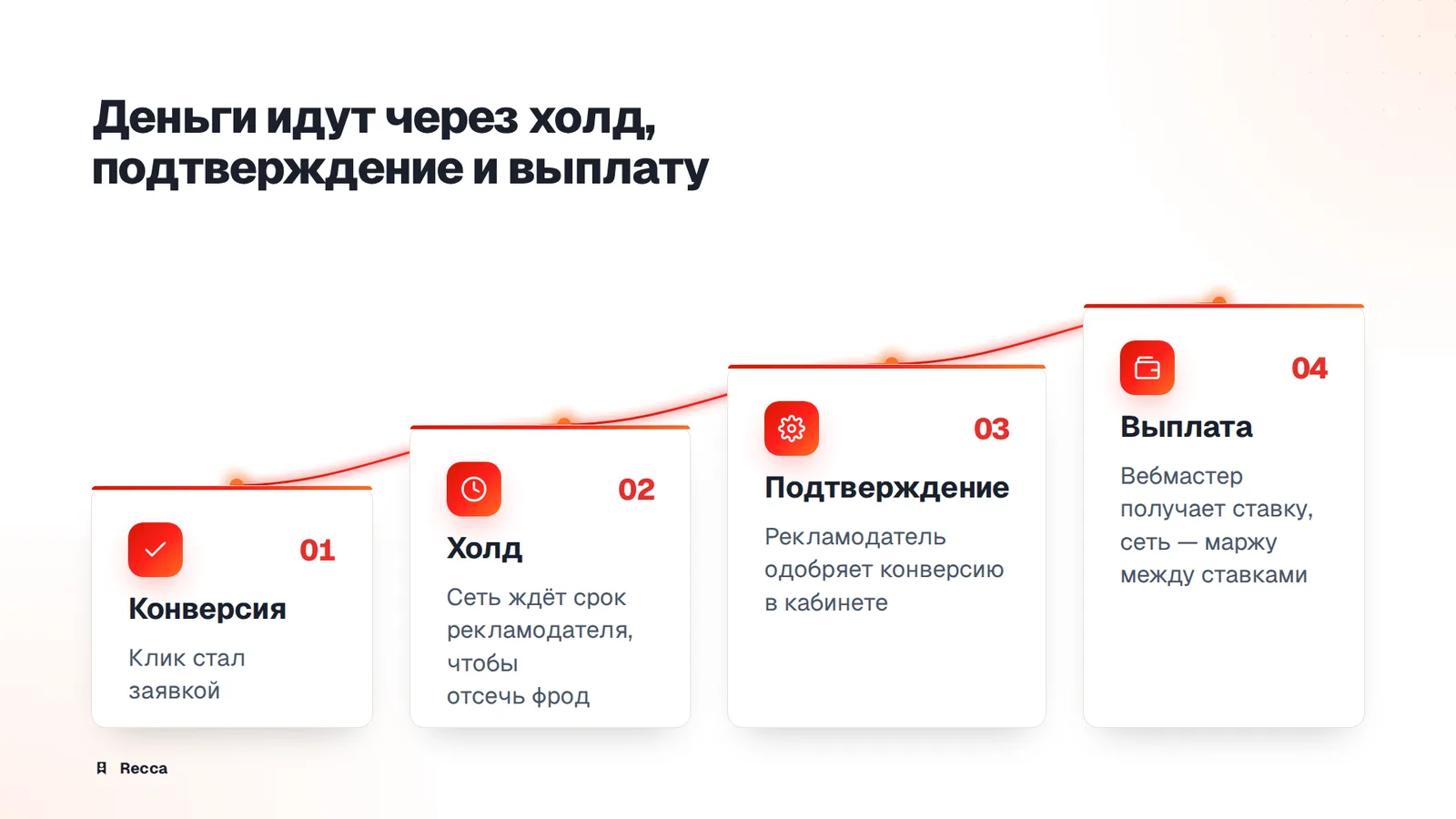 Деньги сети
