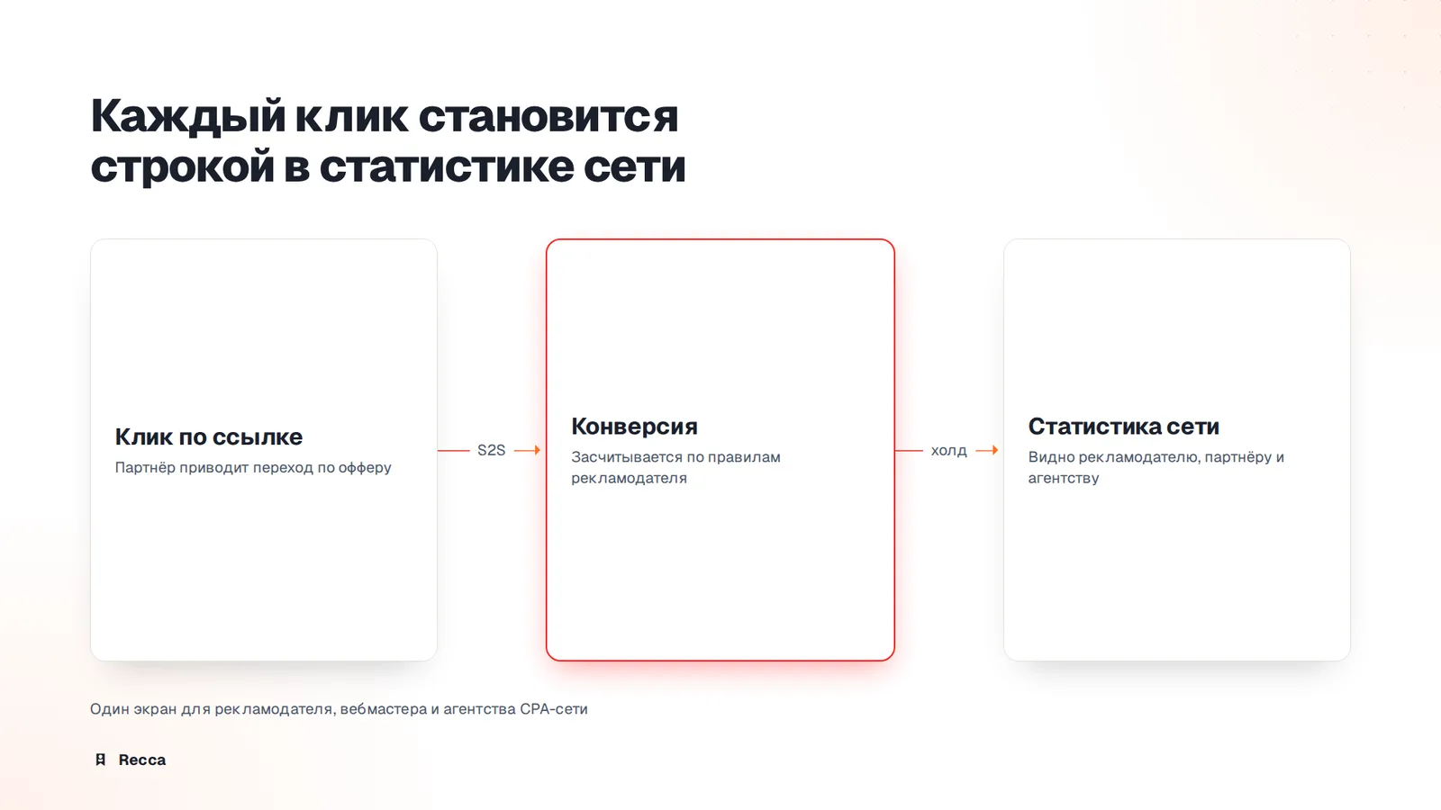 Учёт и статистика по сети