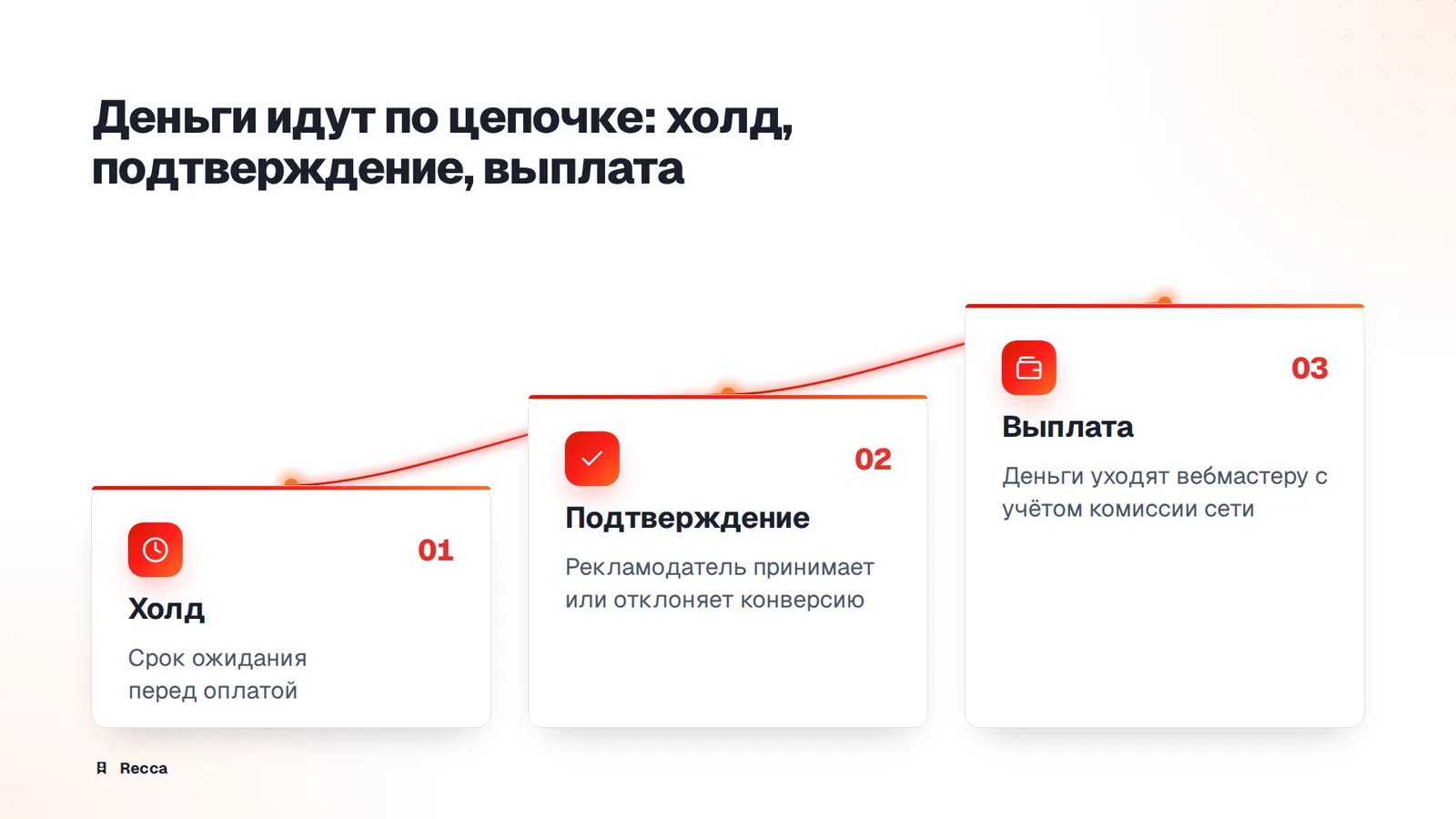 Финансы