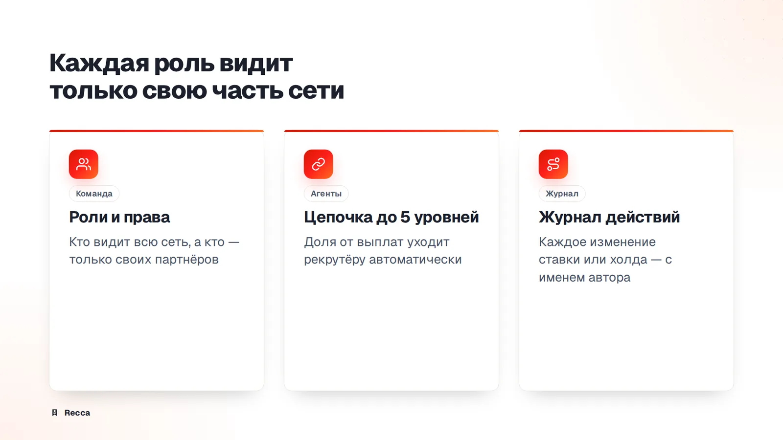 Команда и роли
