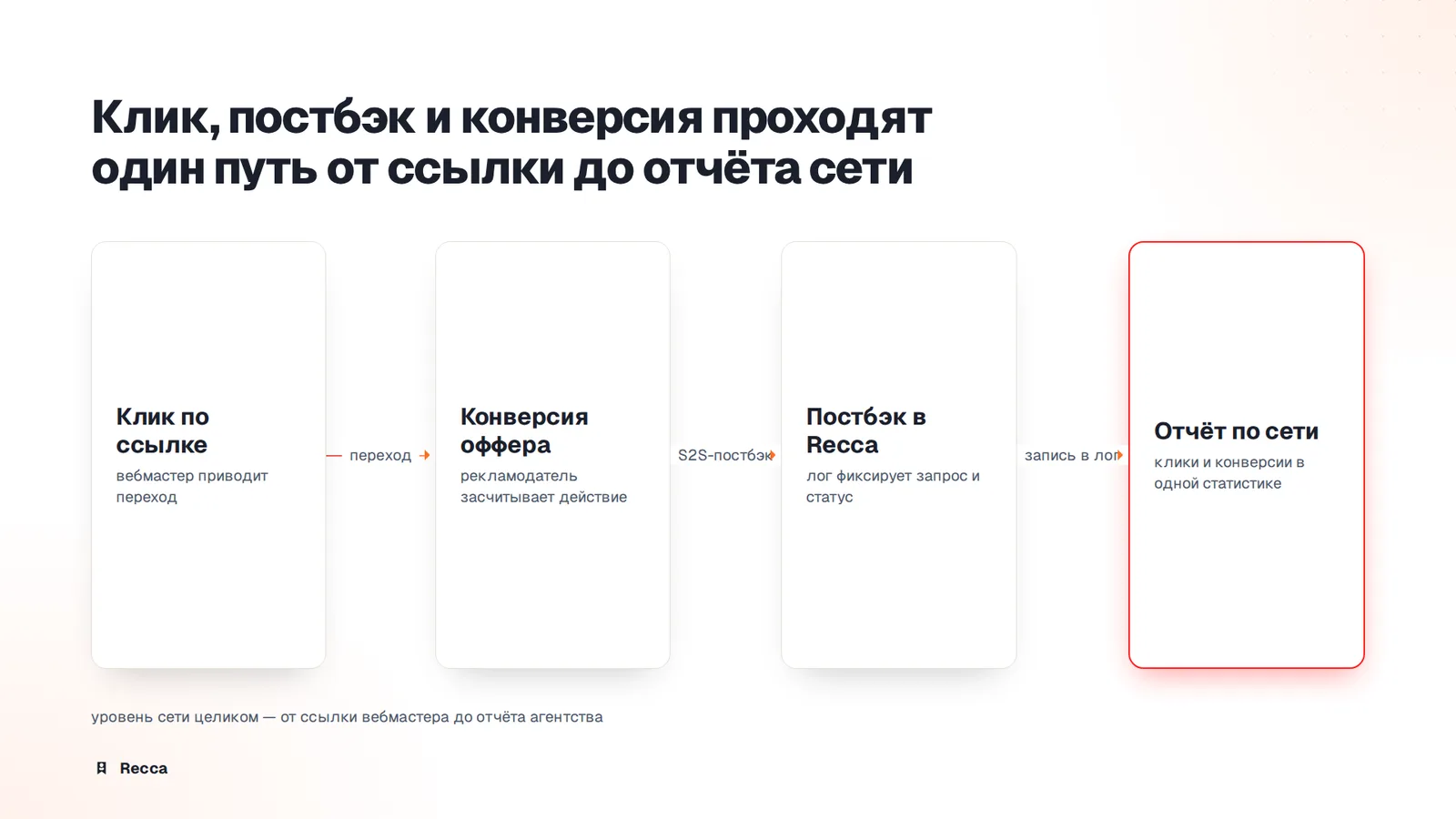 Трекинг