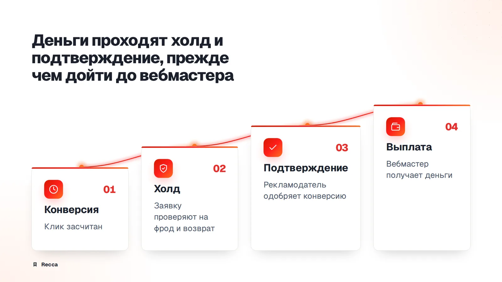 Деньги