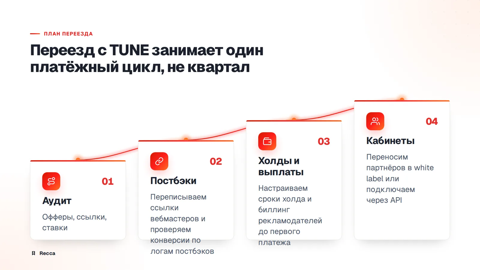 План переезда