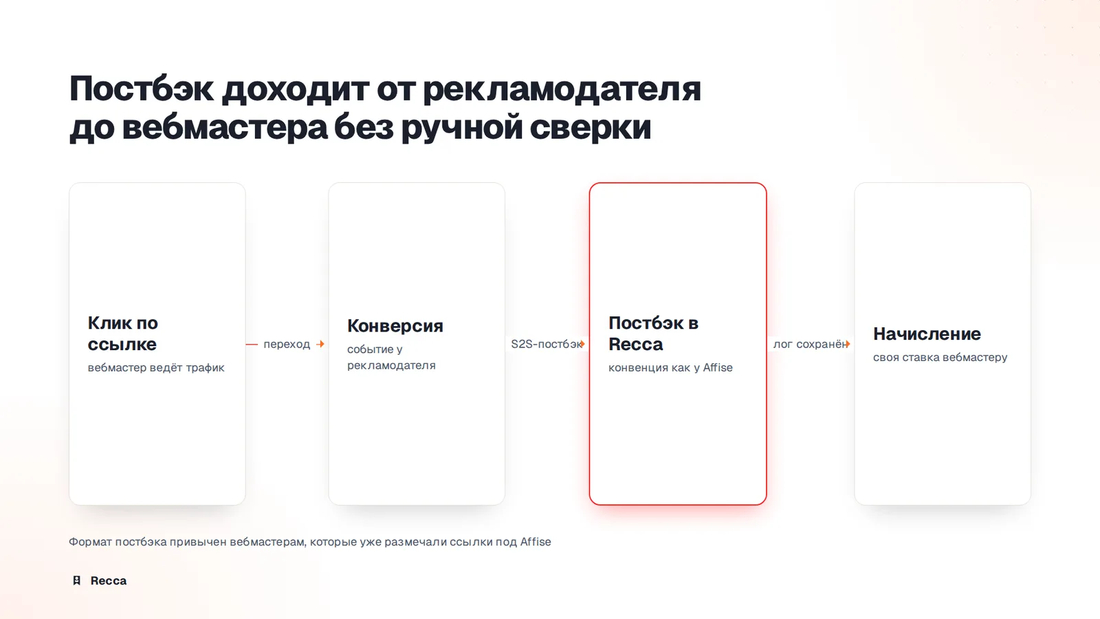 Постбэки
