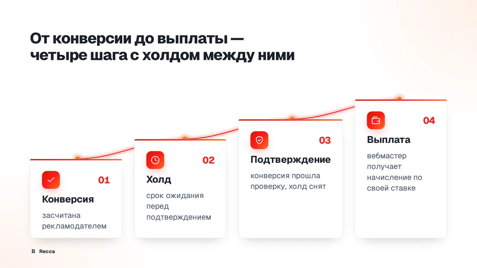 Выплаты и биллинг
