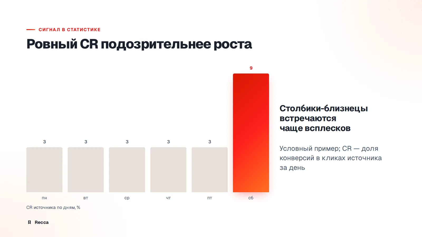 Аномалии
