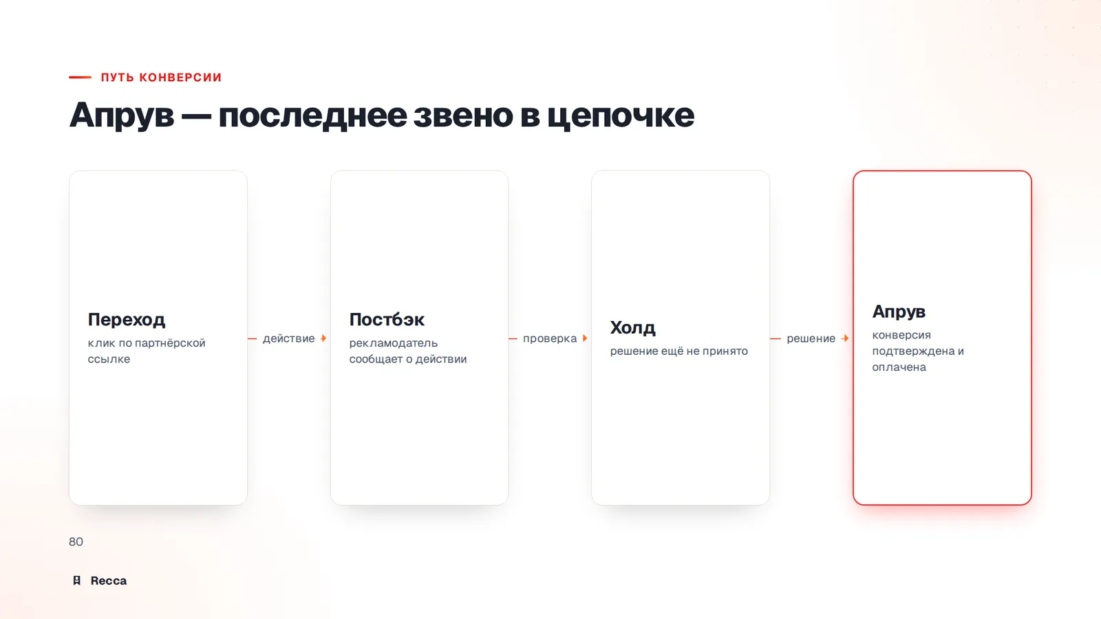 Определение