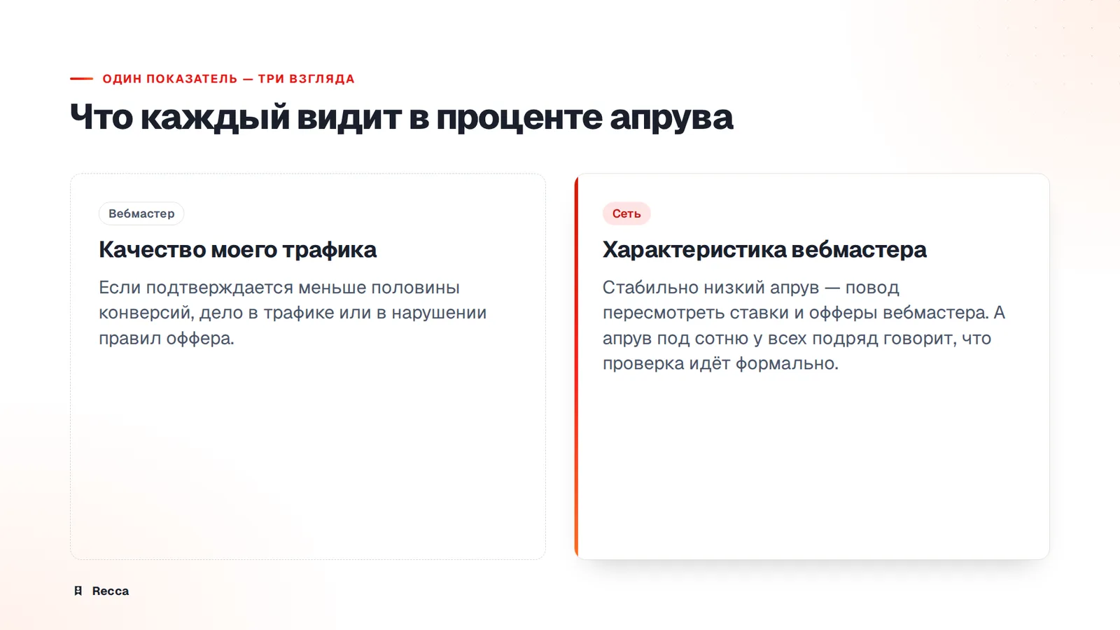 Процент апрува