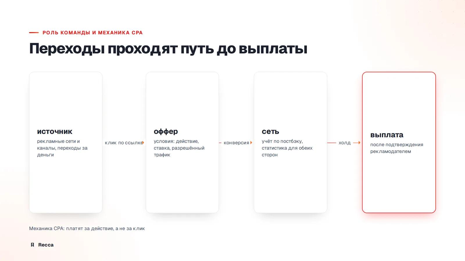 Кто такие арбитражники