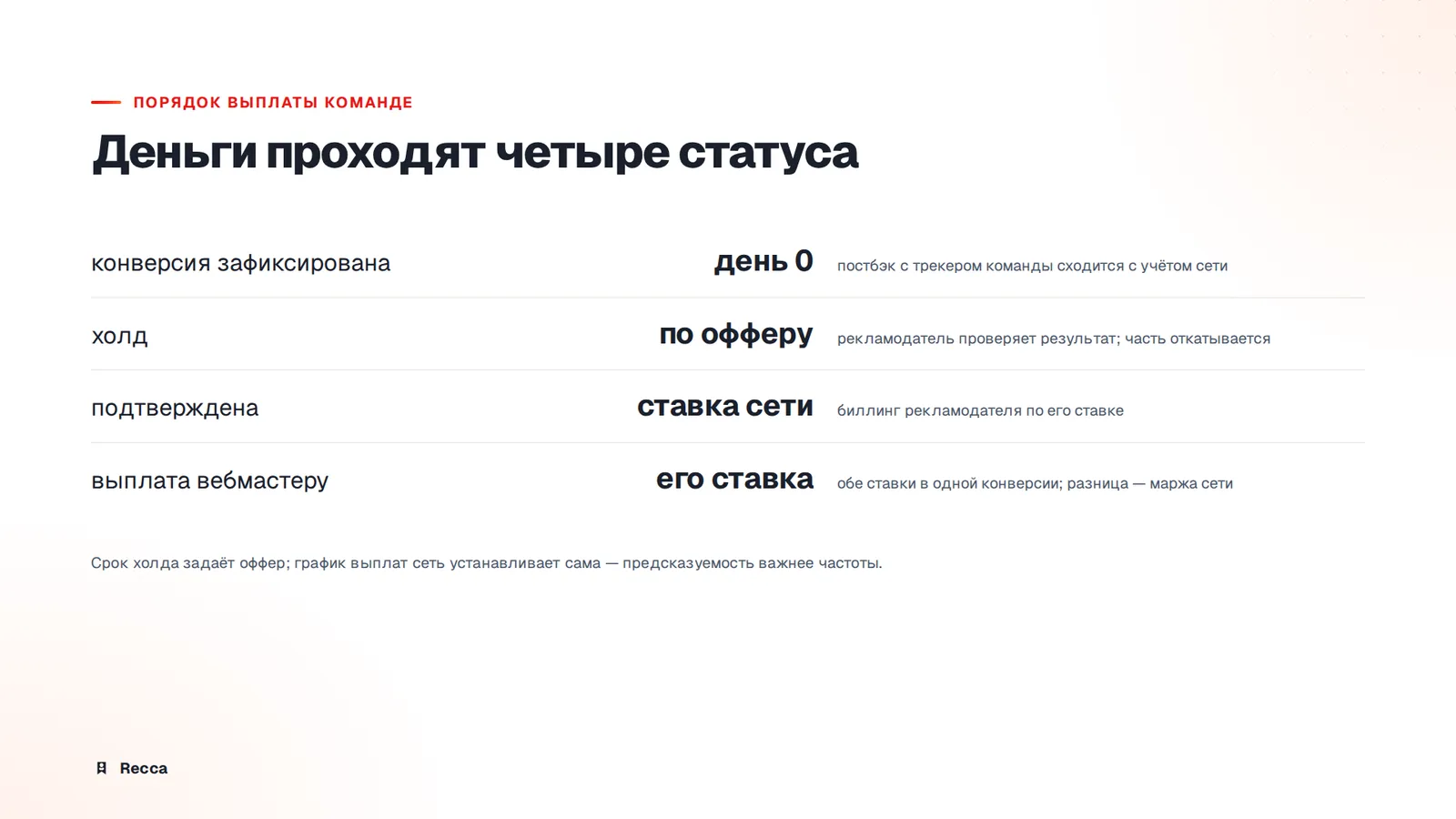 Выплаты командам