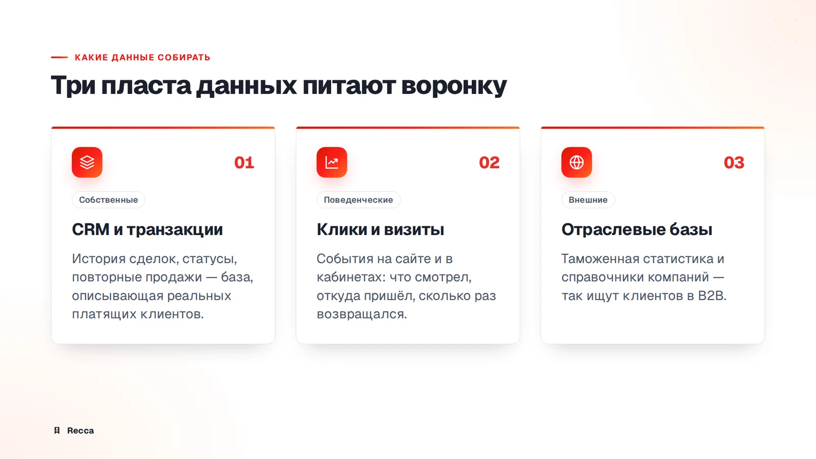 Какие данные работают на заявки
