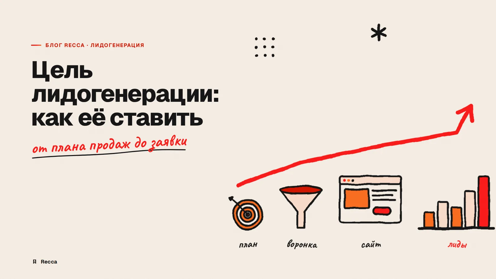 Цель лидогенерации: как её ставить