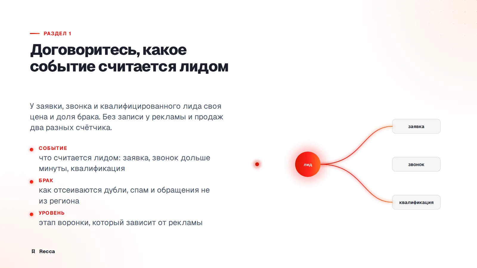 Что будет считаться лидом