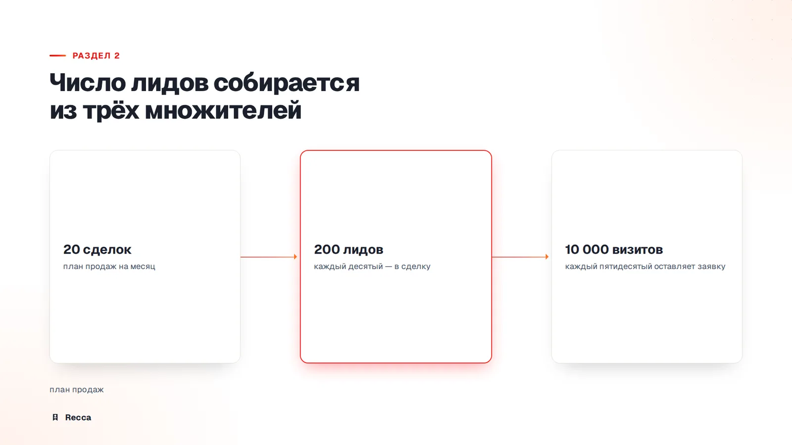 Формула, по которой считают