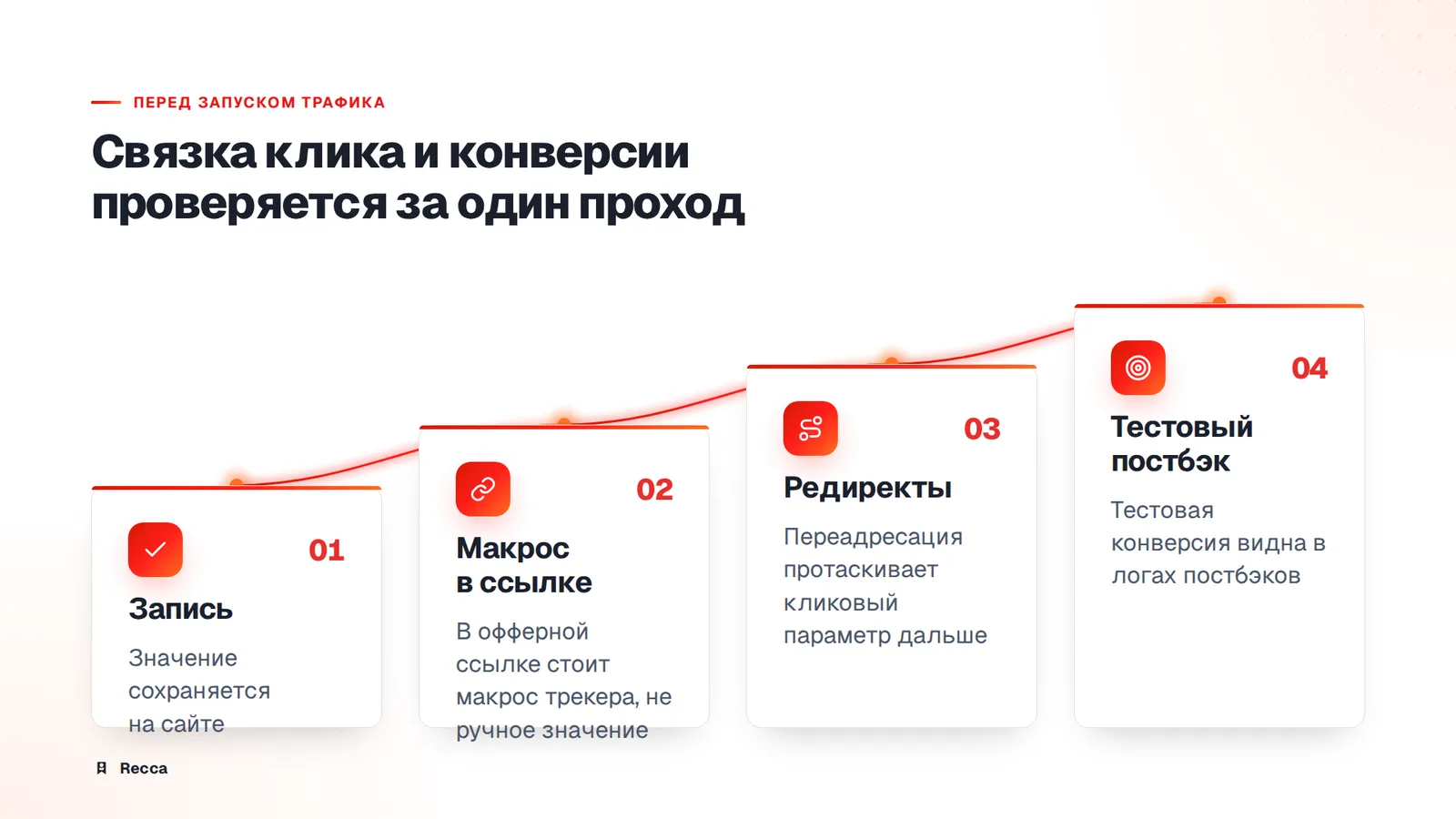 Проверка