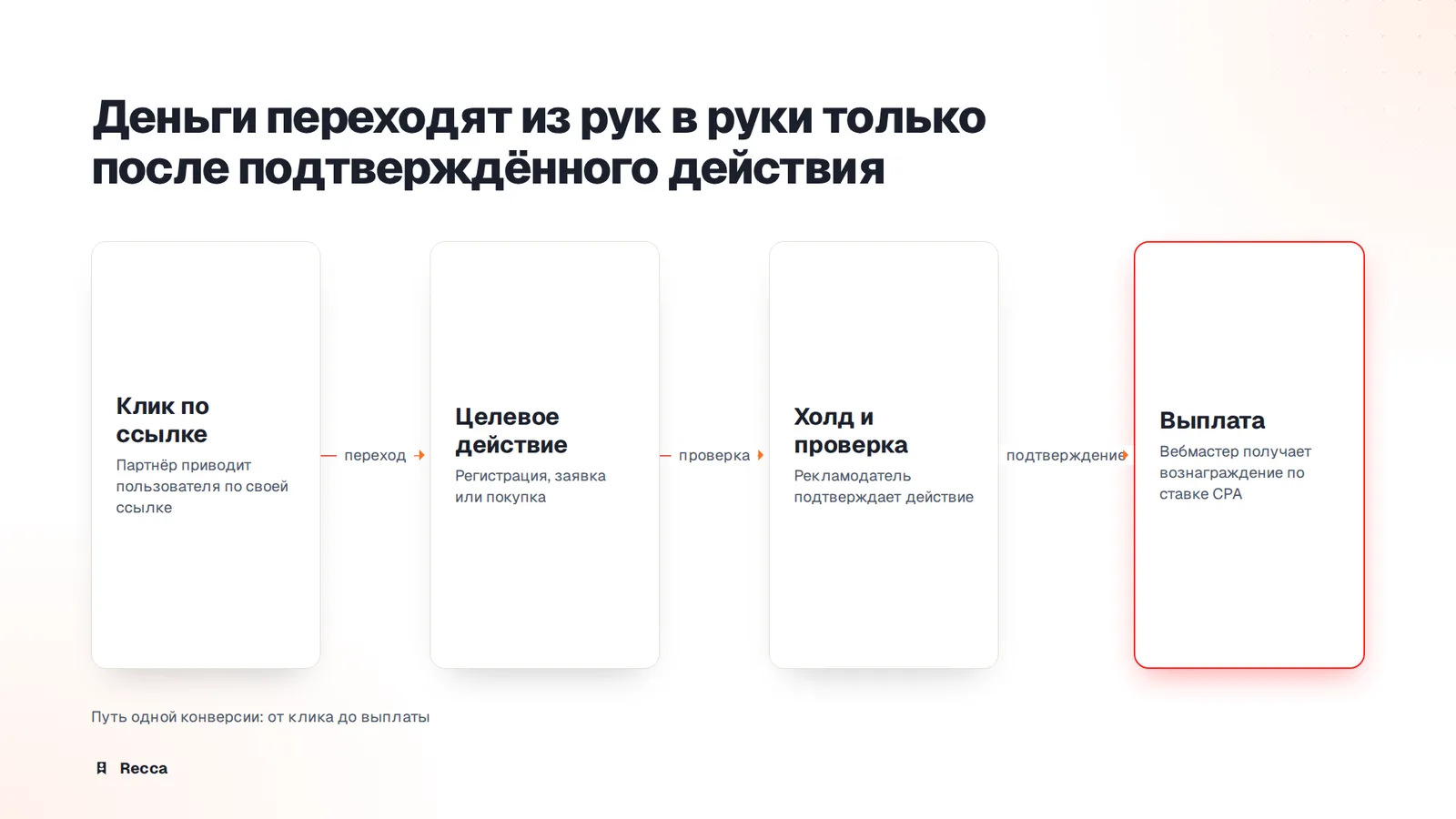 Определение и формула