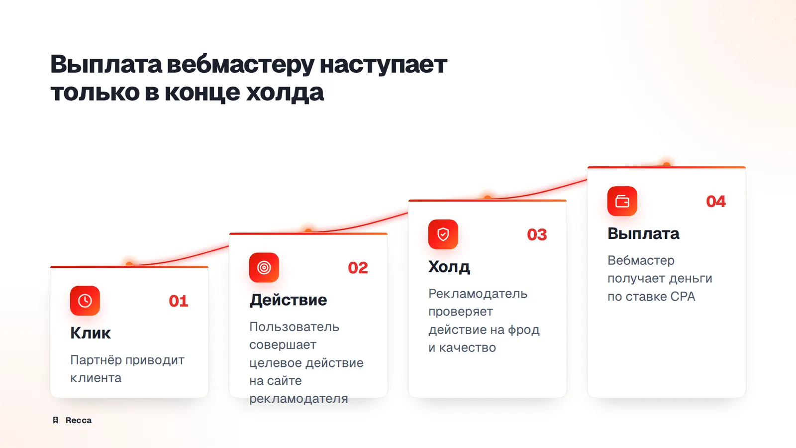 Холд и подтверждение