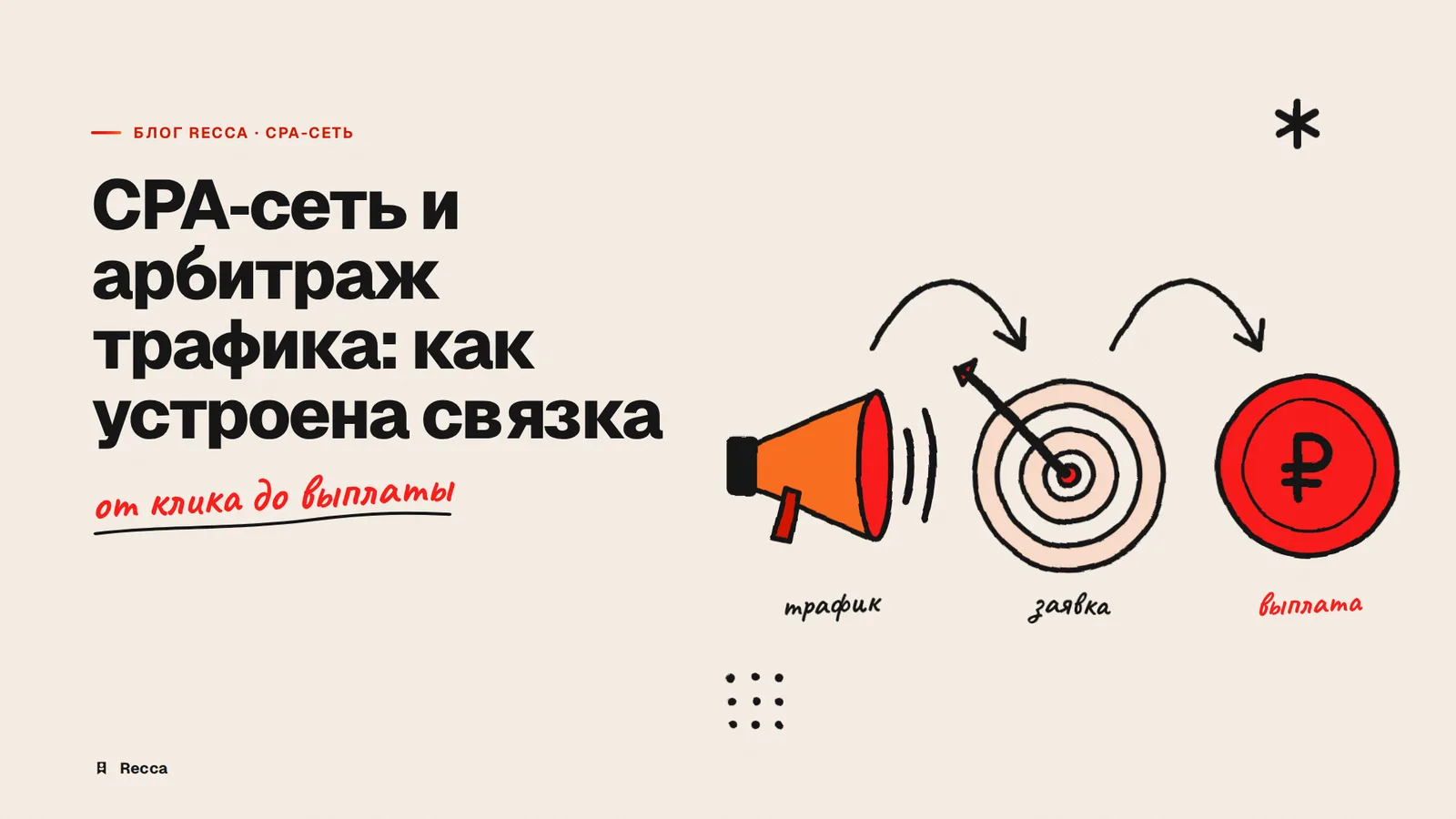 CPA-сеть и арбитраж трафика: как устроена связка