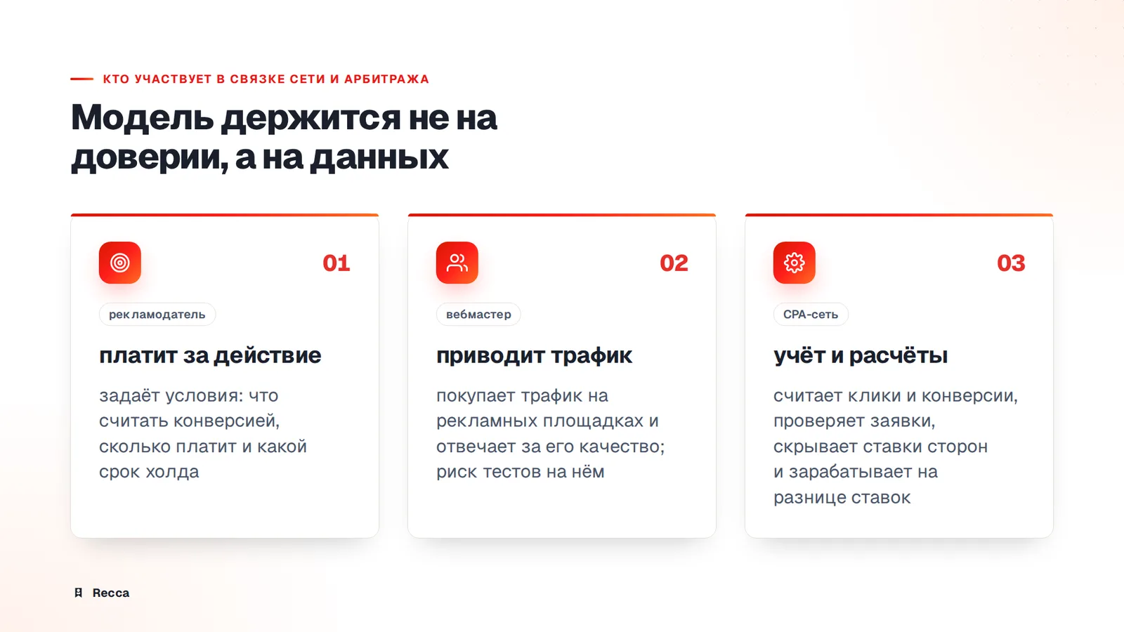 Что такое арбитражный трафик на языке CPA-сети