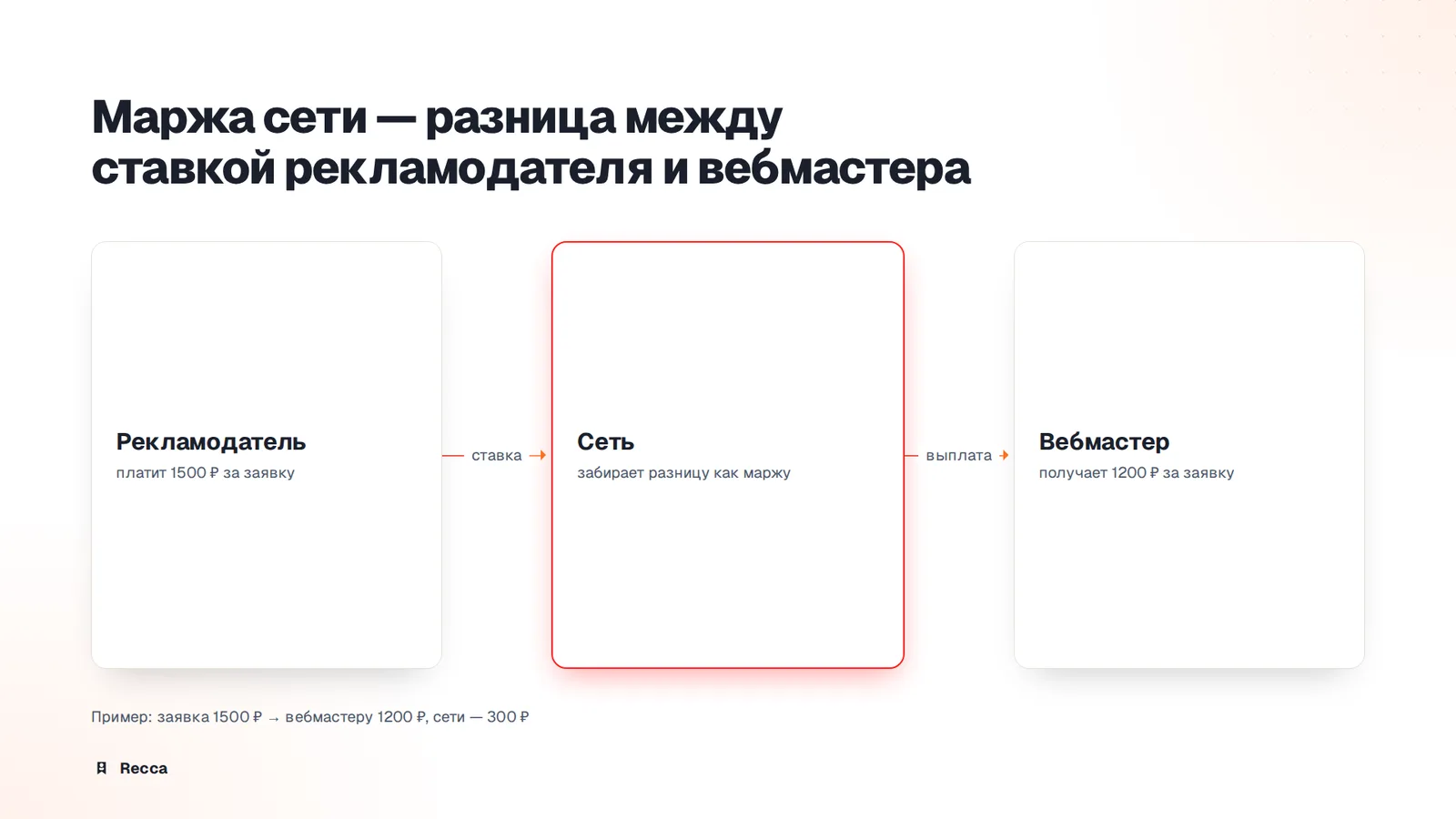 Как сеть зарабатывает