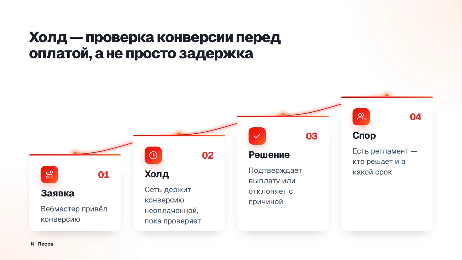 Холд и отклонение конверсий