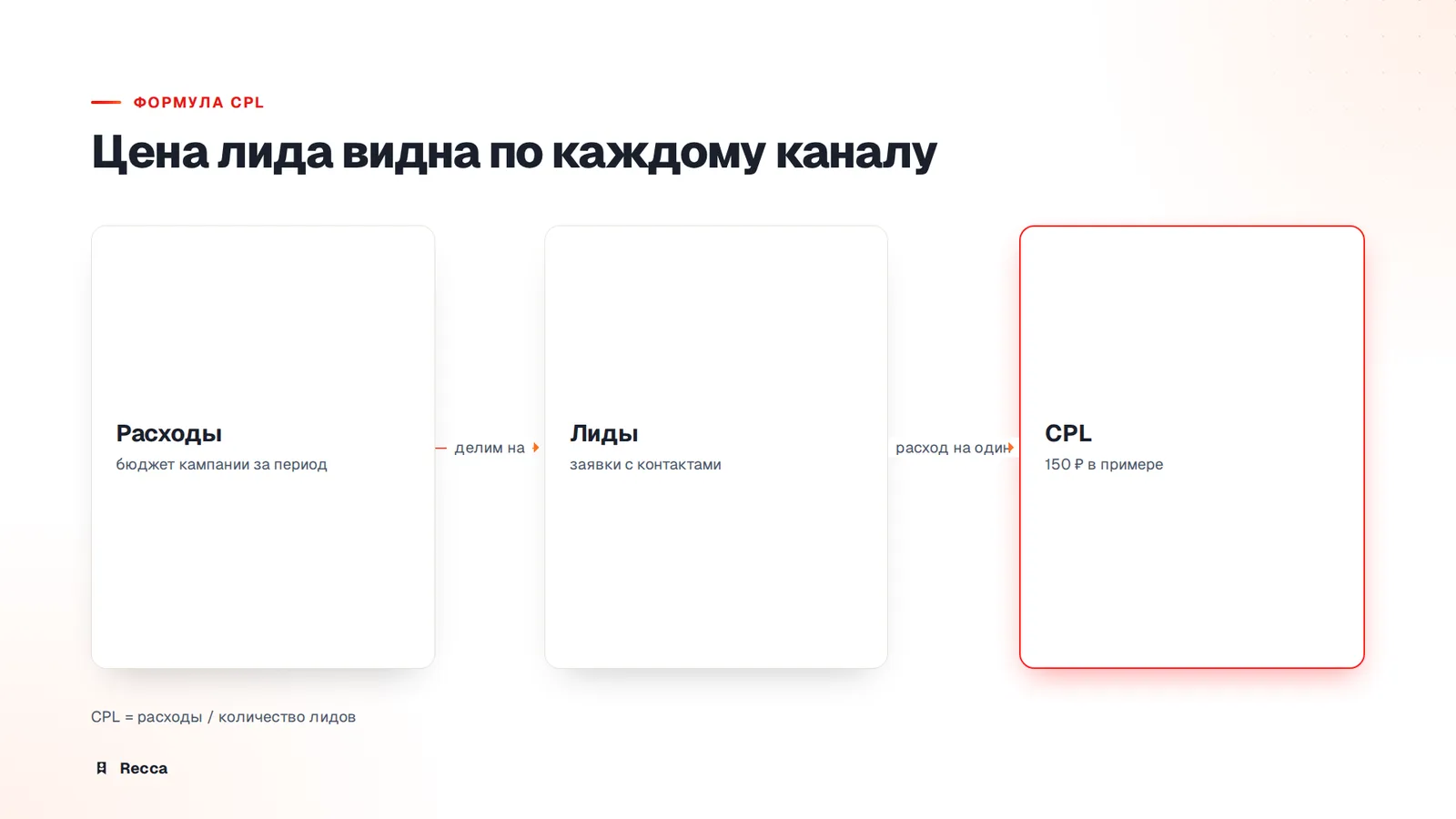 Формула