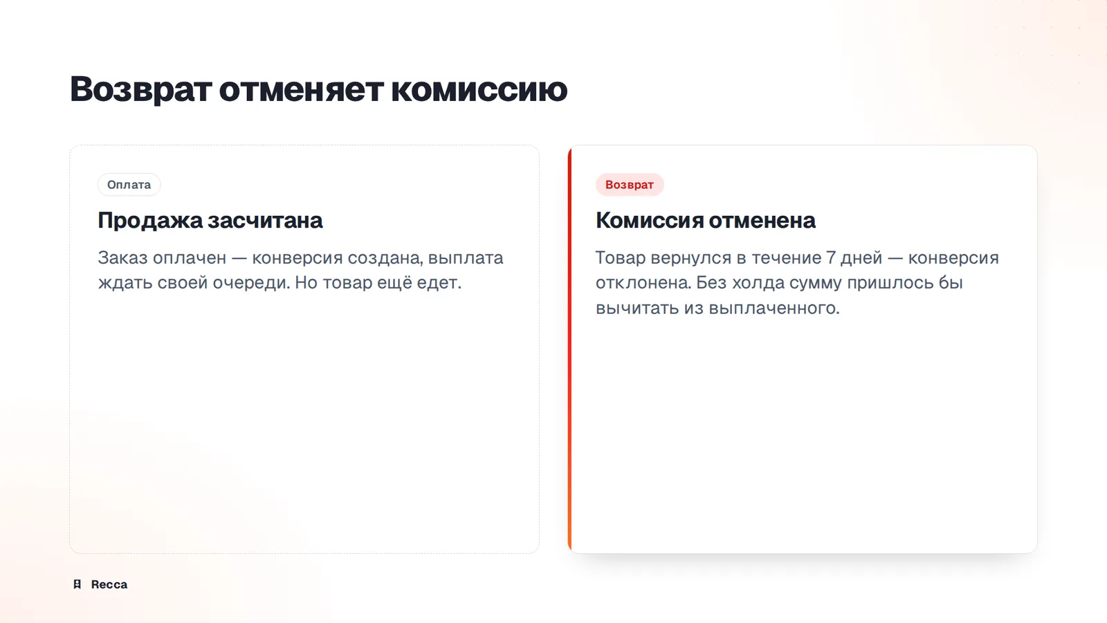 Возвраты
