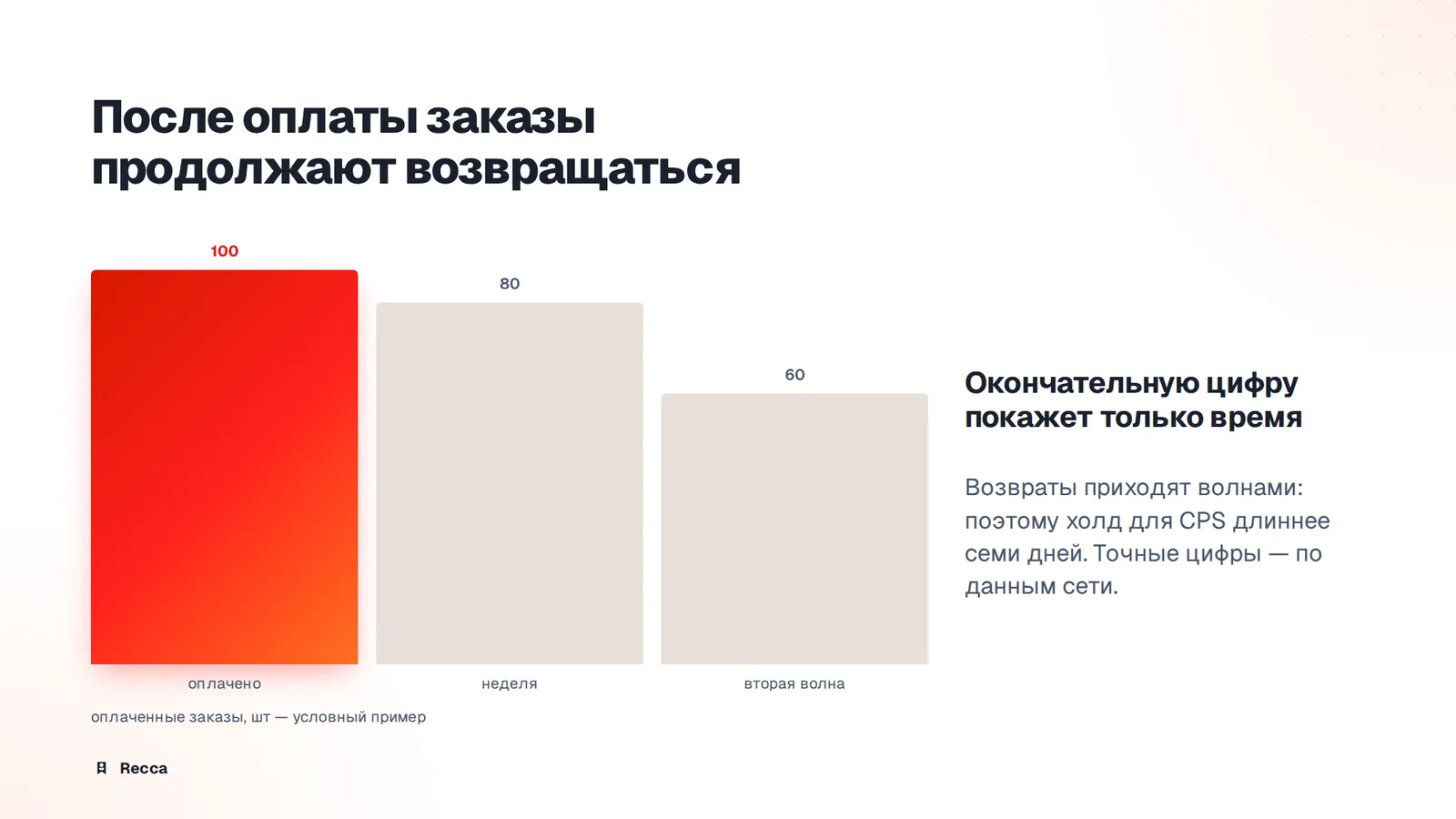 Холд