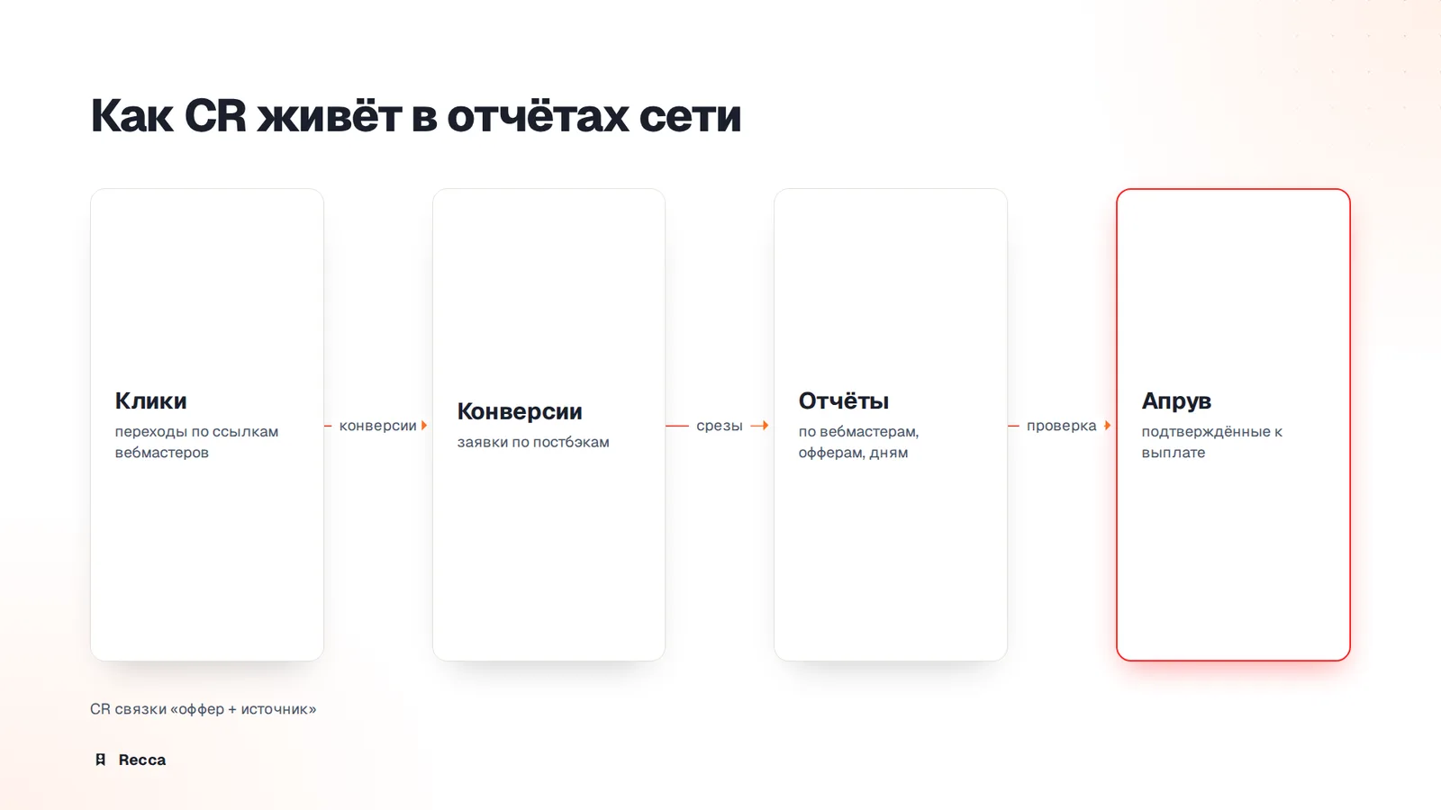 CR в отчётах