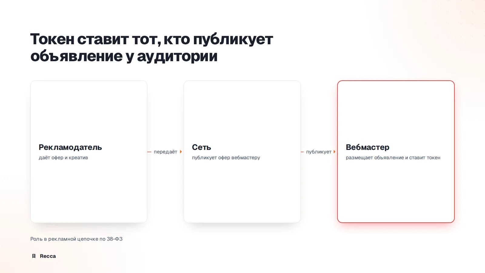 Кто маркирует