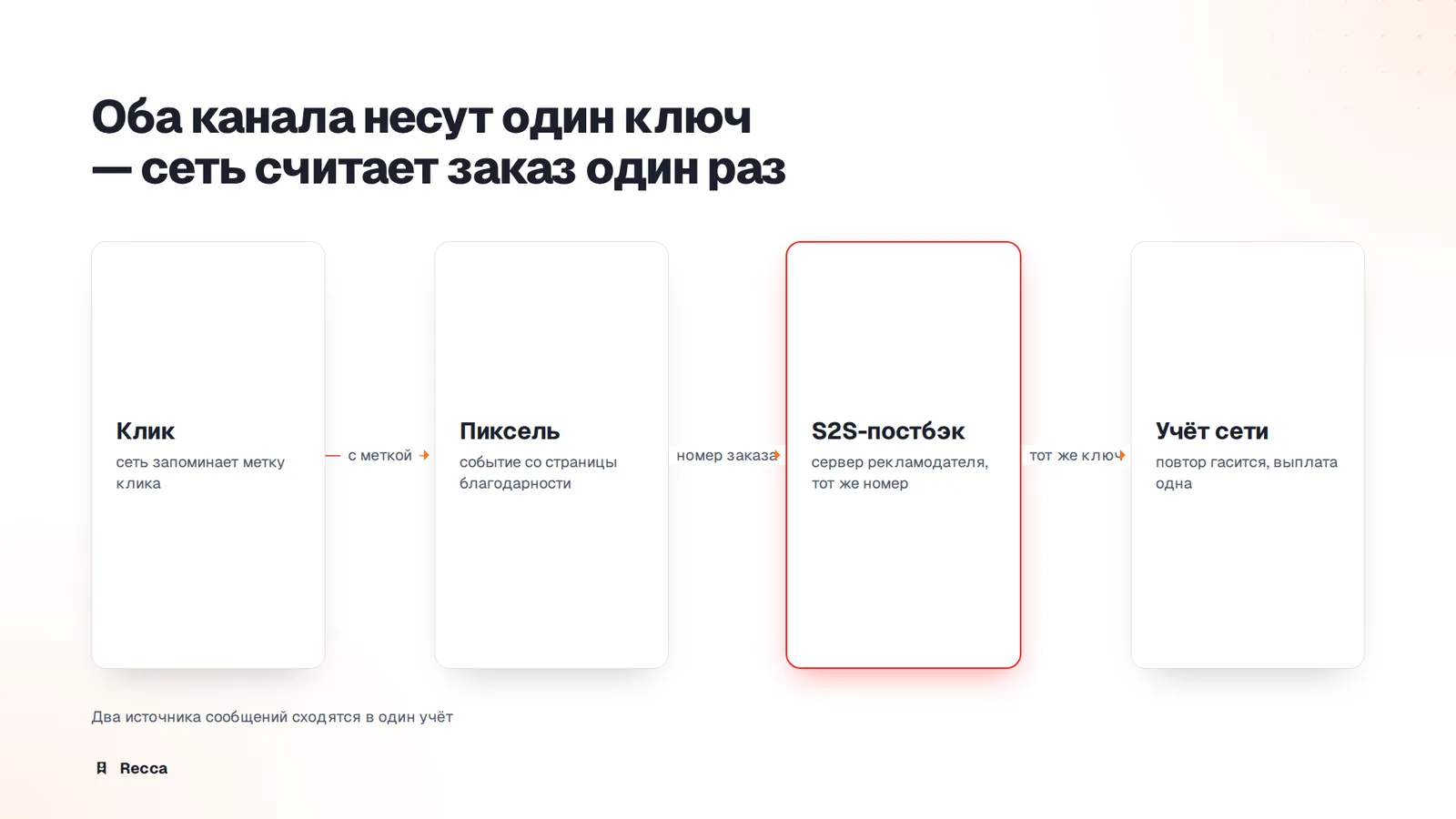 Откуда дубли