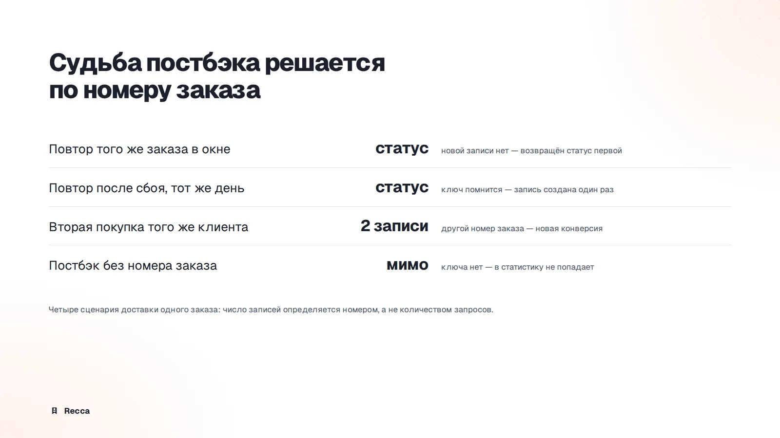 Идентификатор