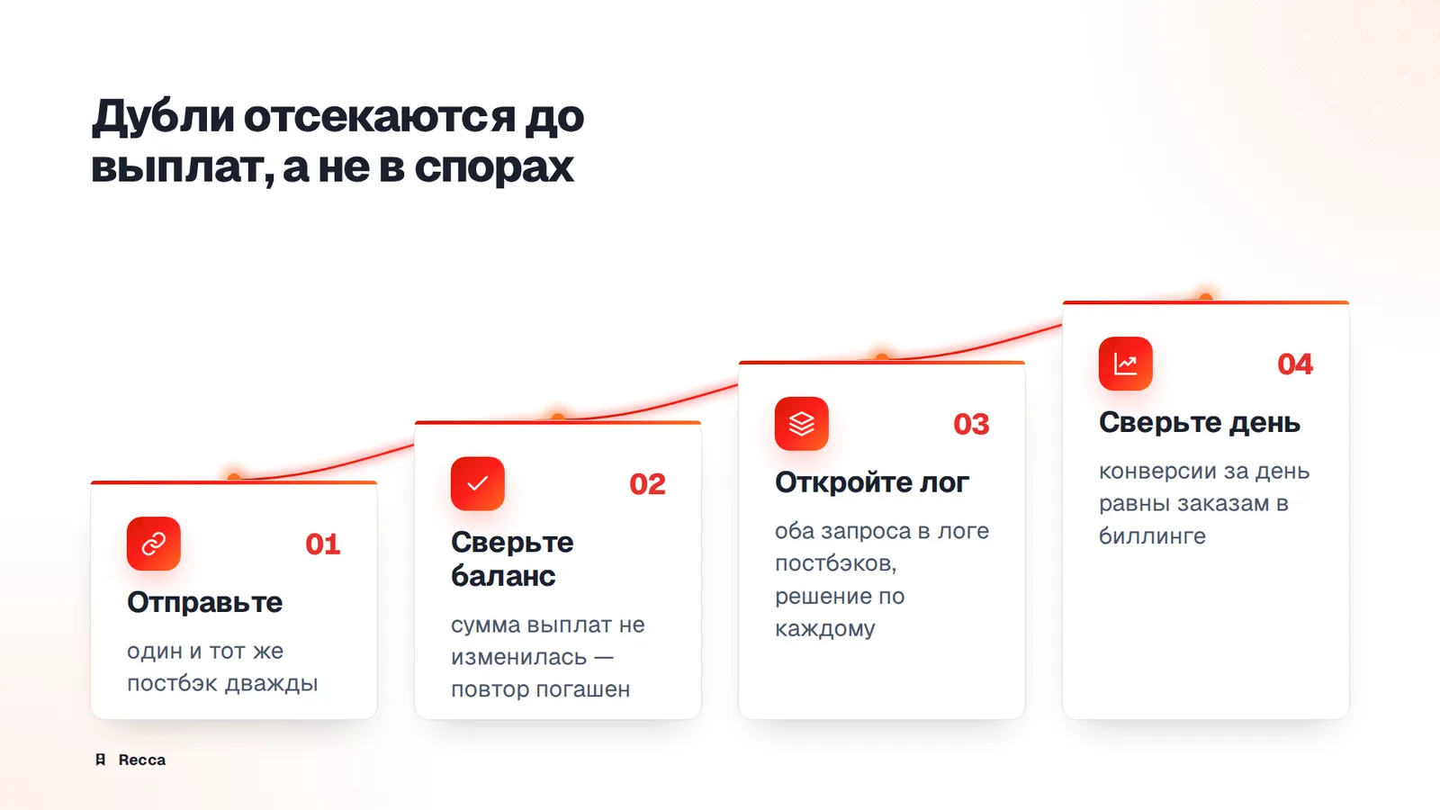Повторный постбэк