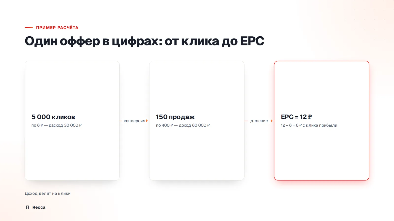 Пример