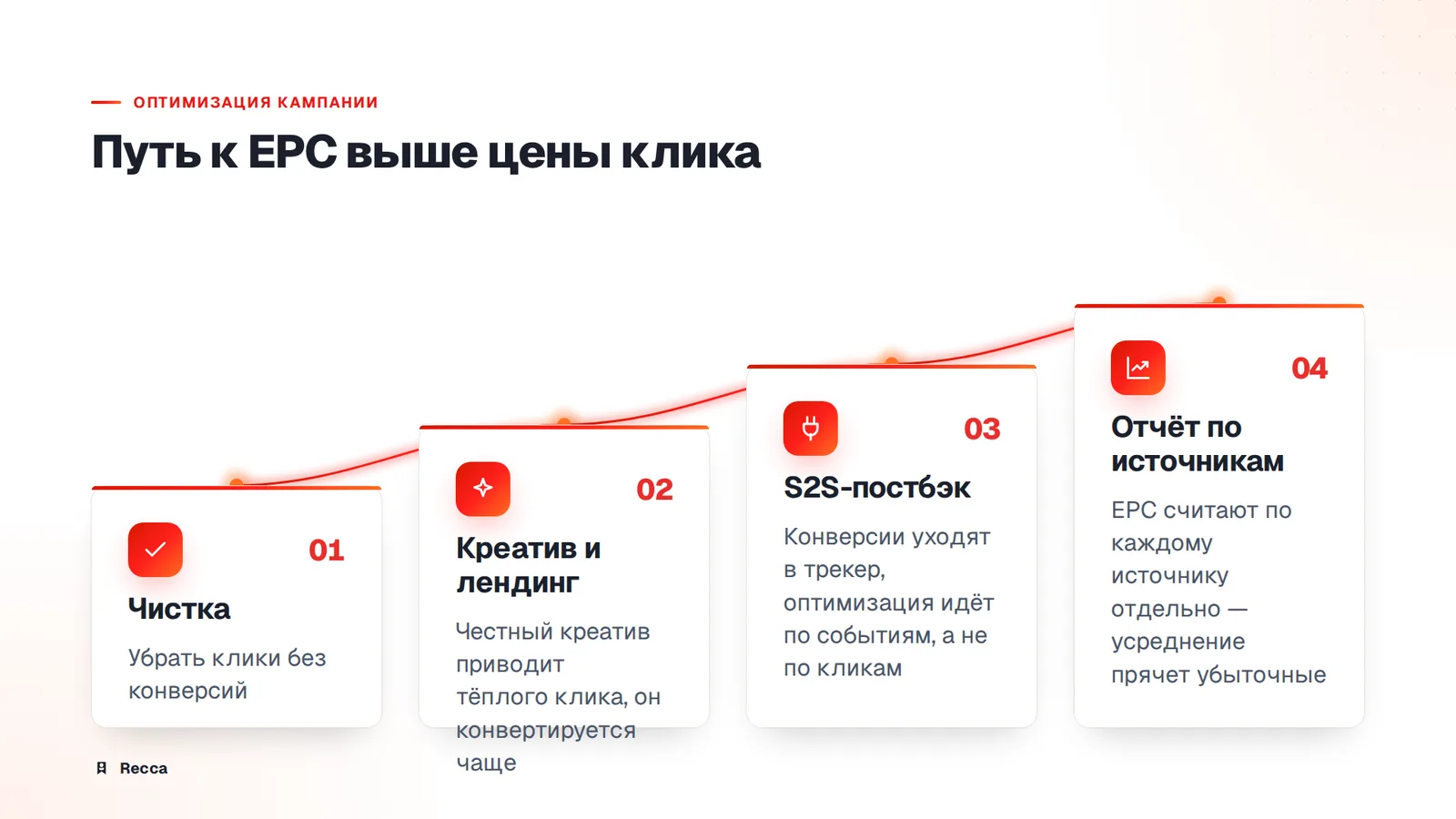 Как поднять EPC