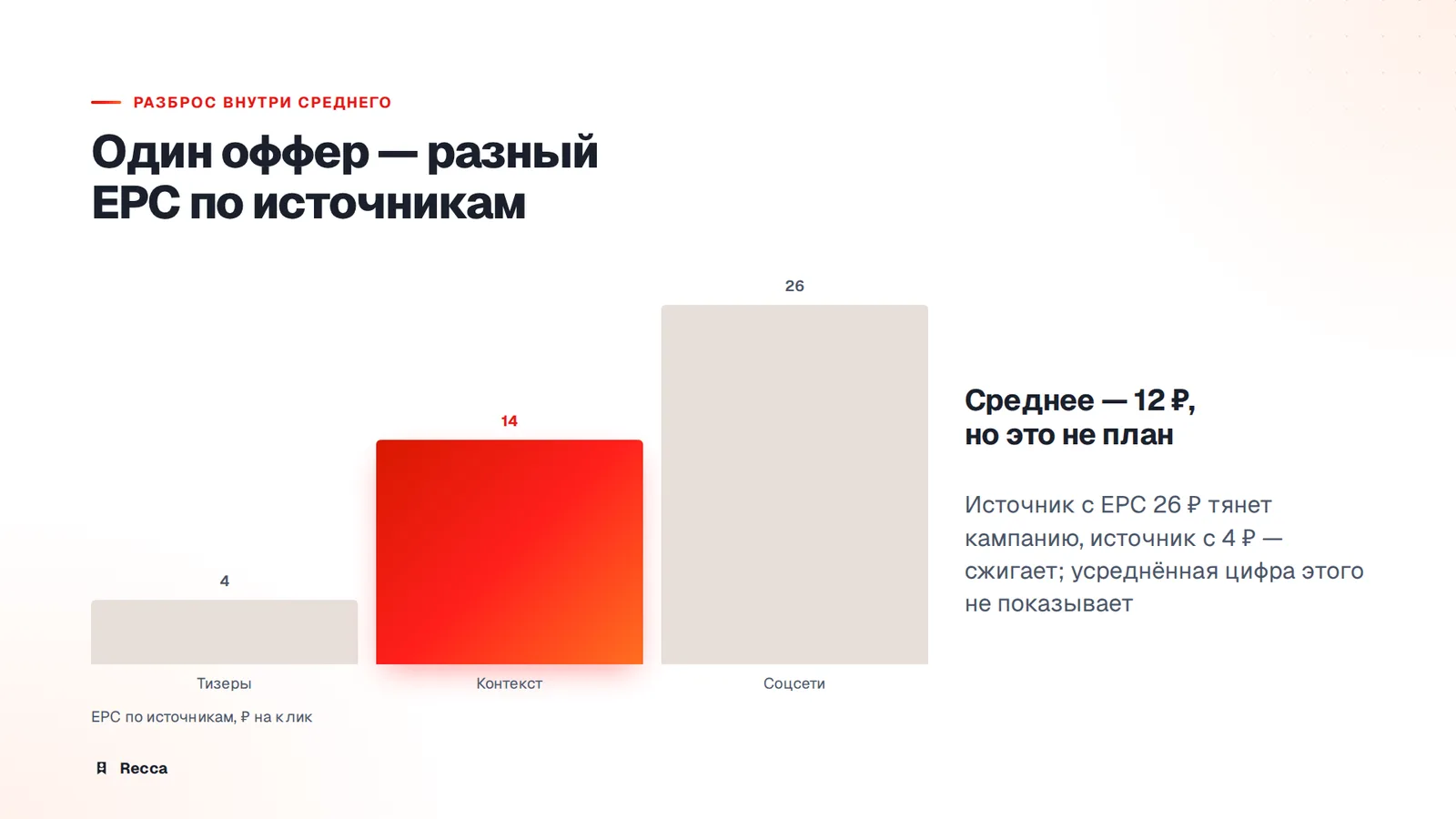 Ограничения