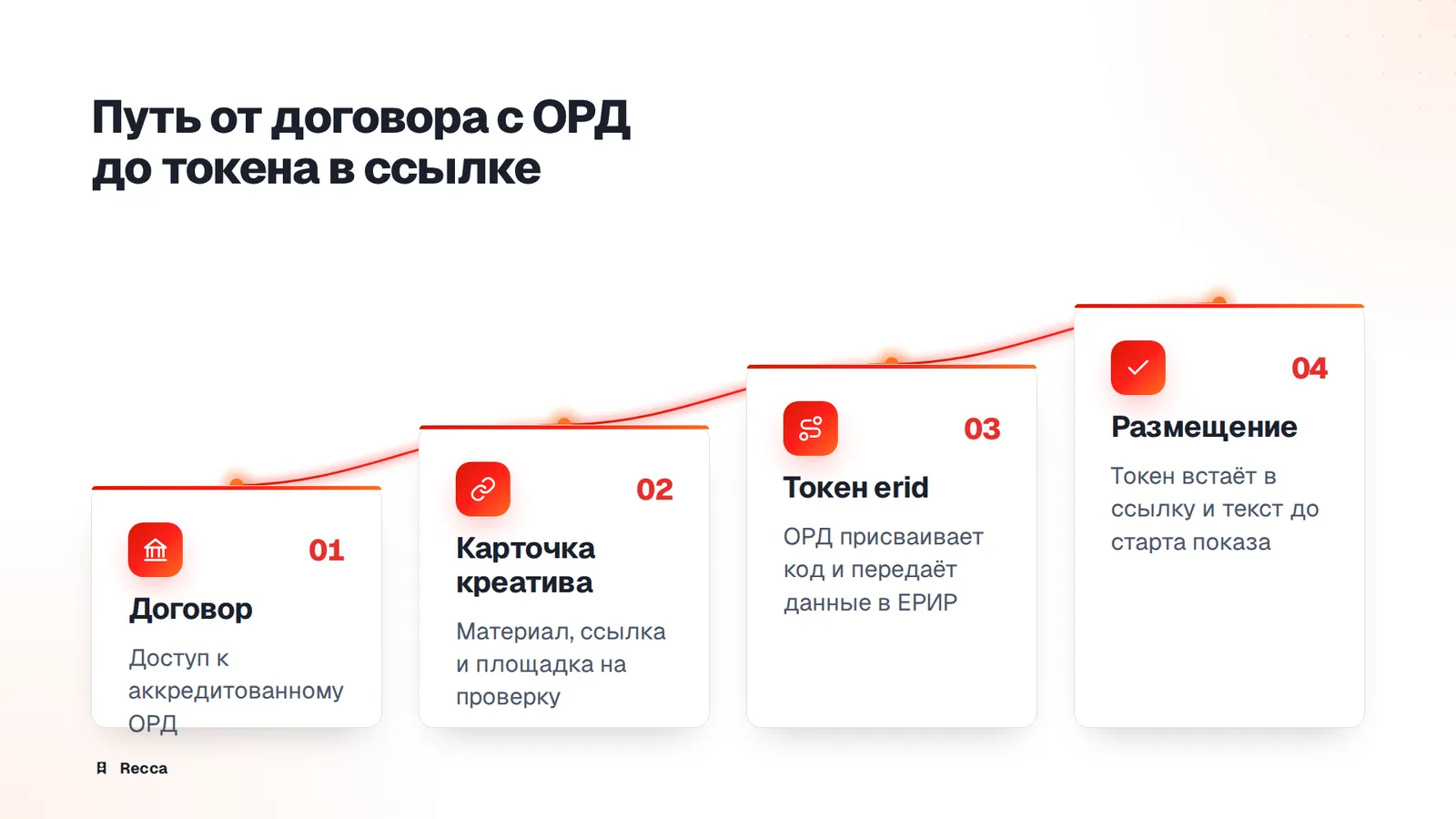 Получение токена