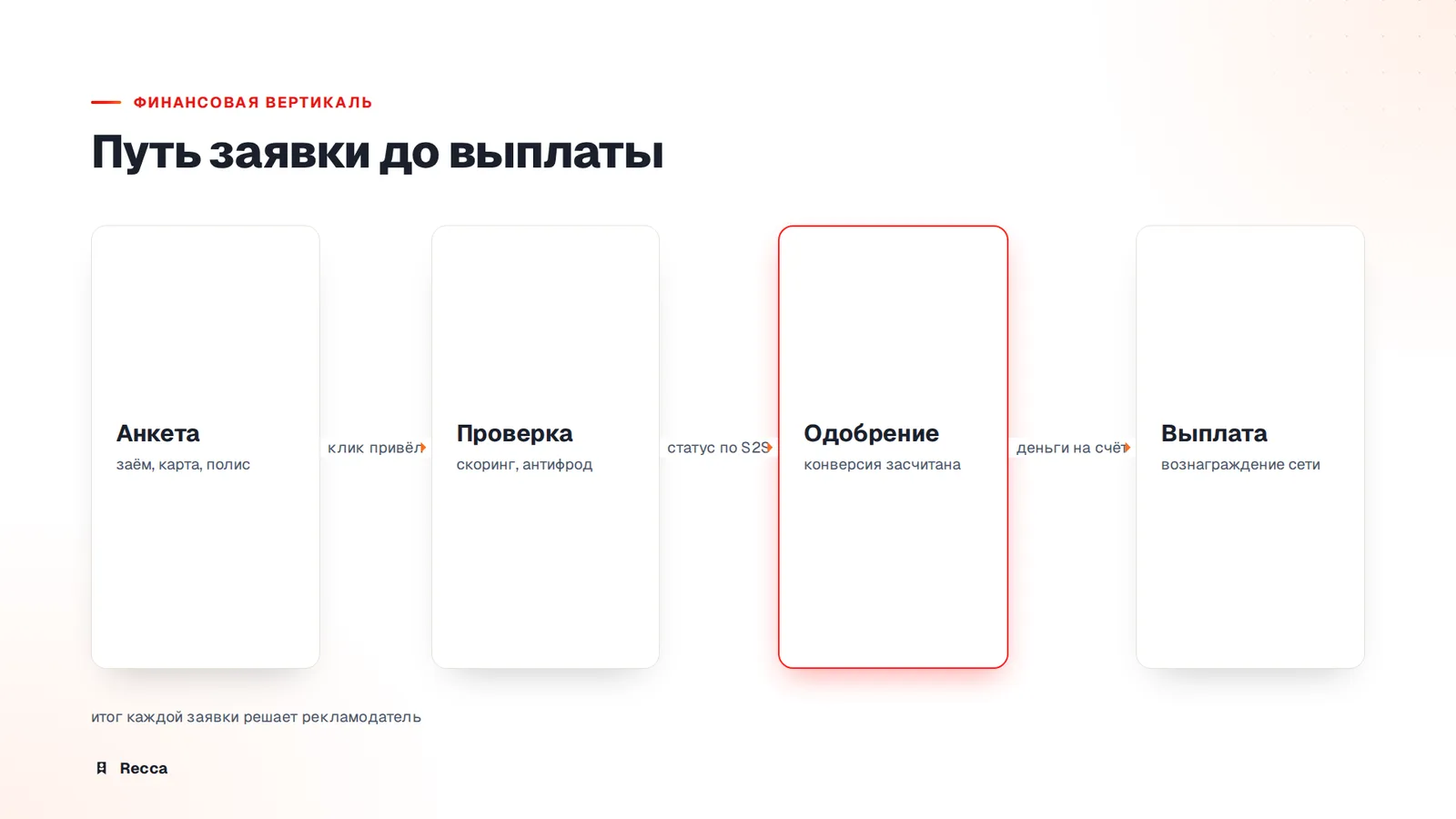 Что входит в финансовую вертикаль