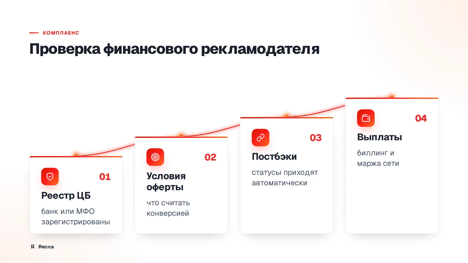 Регуляторика и проверка рекламодателя