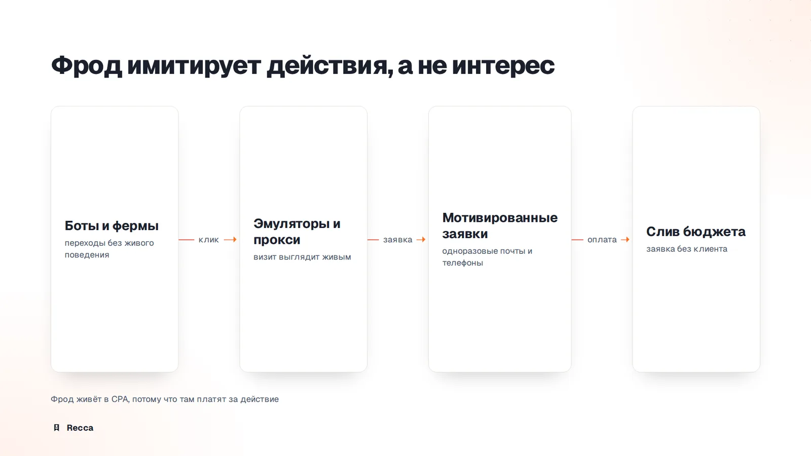 Виды