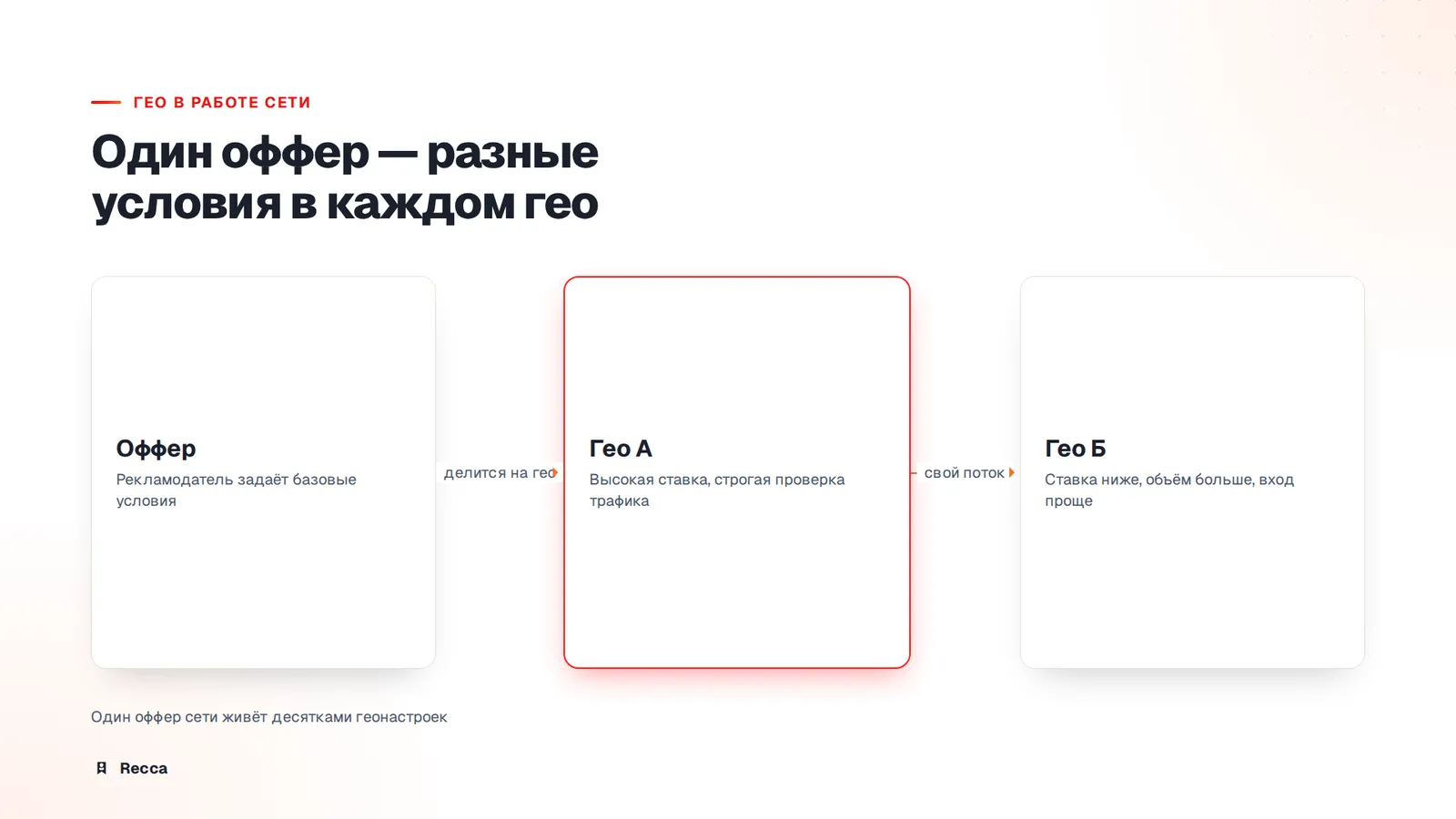 Гео